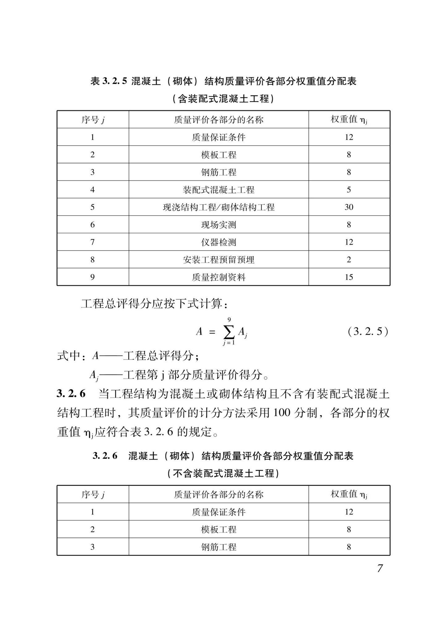 DB37/T5000.1-2023--建设工程优质结构评价标准第一部分：房屋建筑工程