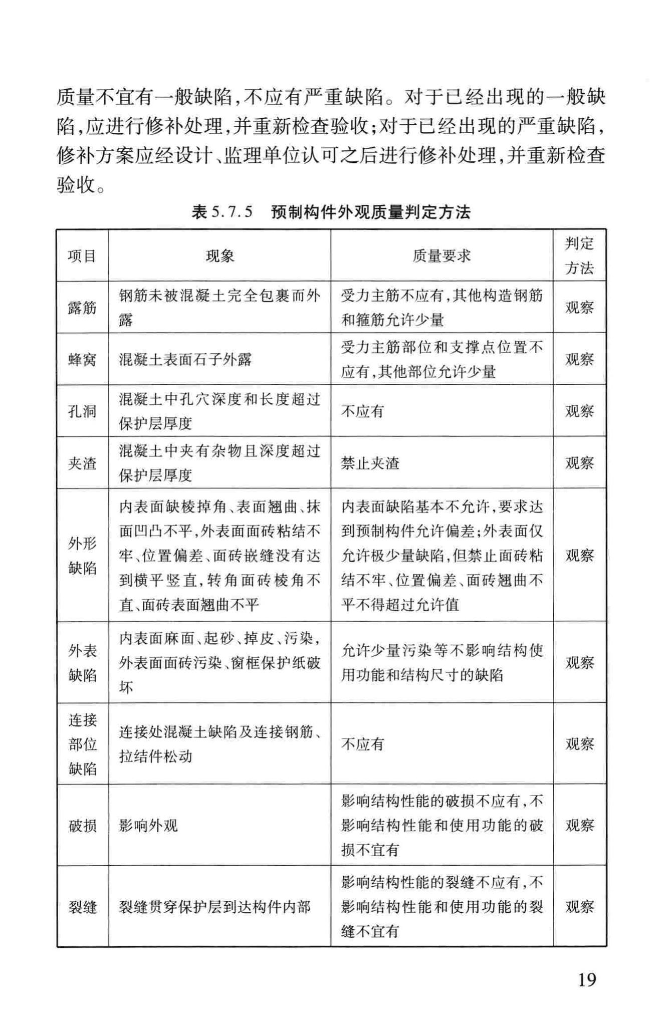 DB37/T5020-2014--装配整体式混凝土结构工程预制构件制作与验收规程