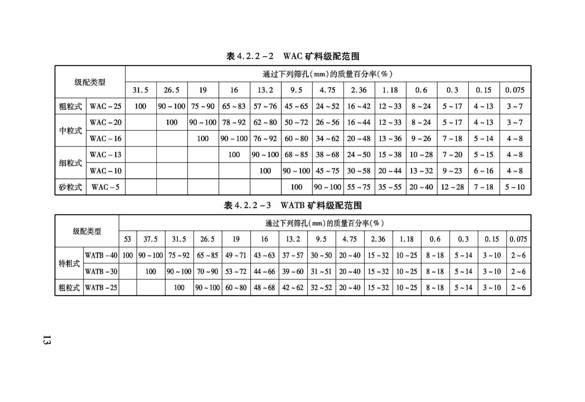 DB37/T5022-2014--温拌沥青混合料施工技术规程