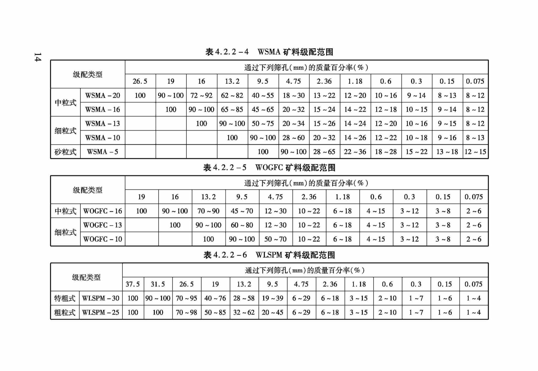 DB37/T5022-2014--温拌沥青混合料施工技术规程