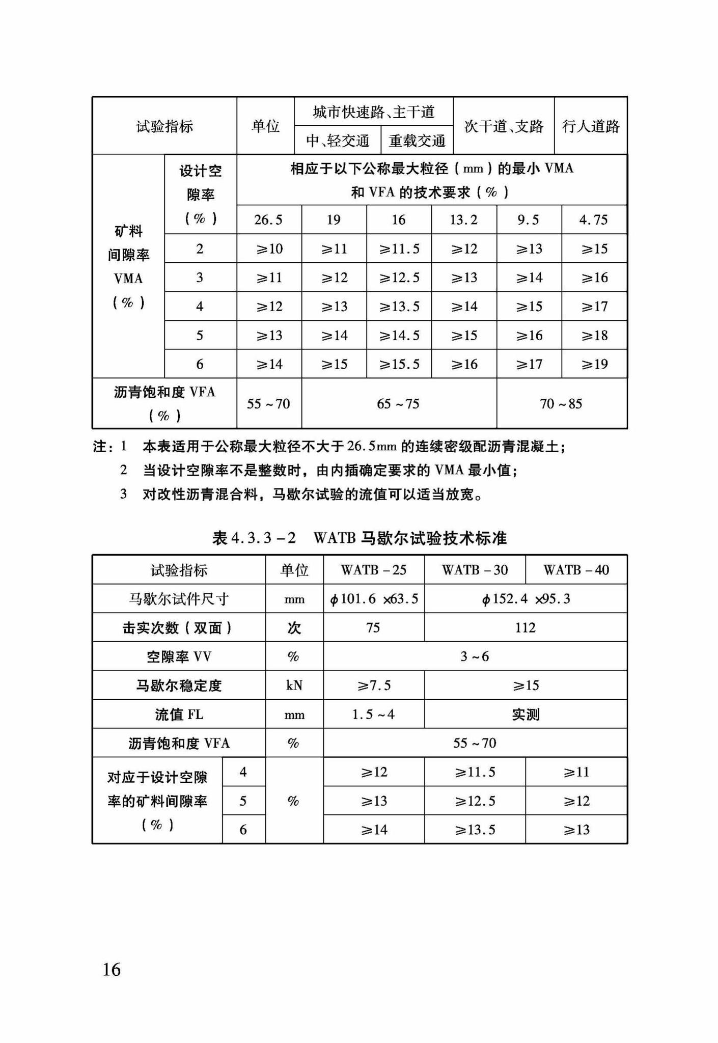 DB37/T5022-2014--温拌沥青混合料施工技术规程