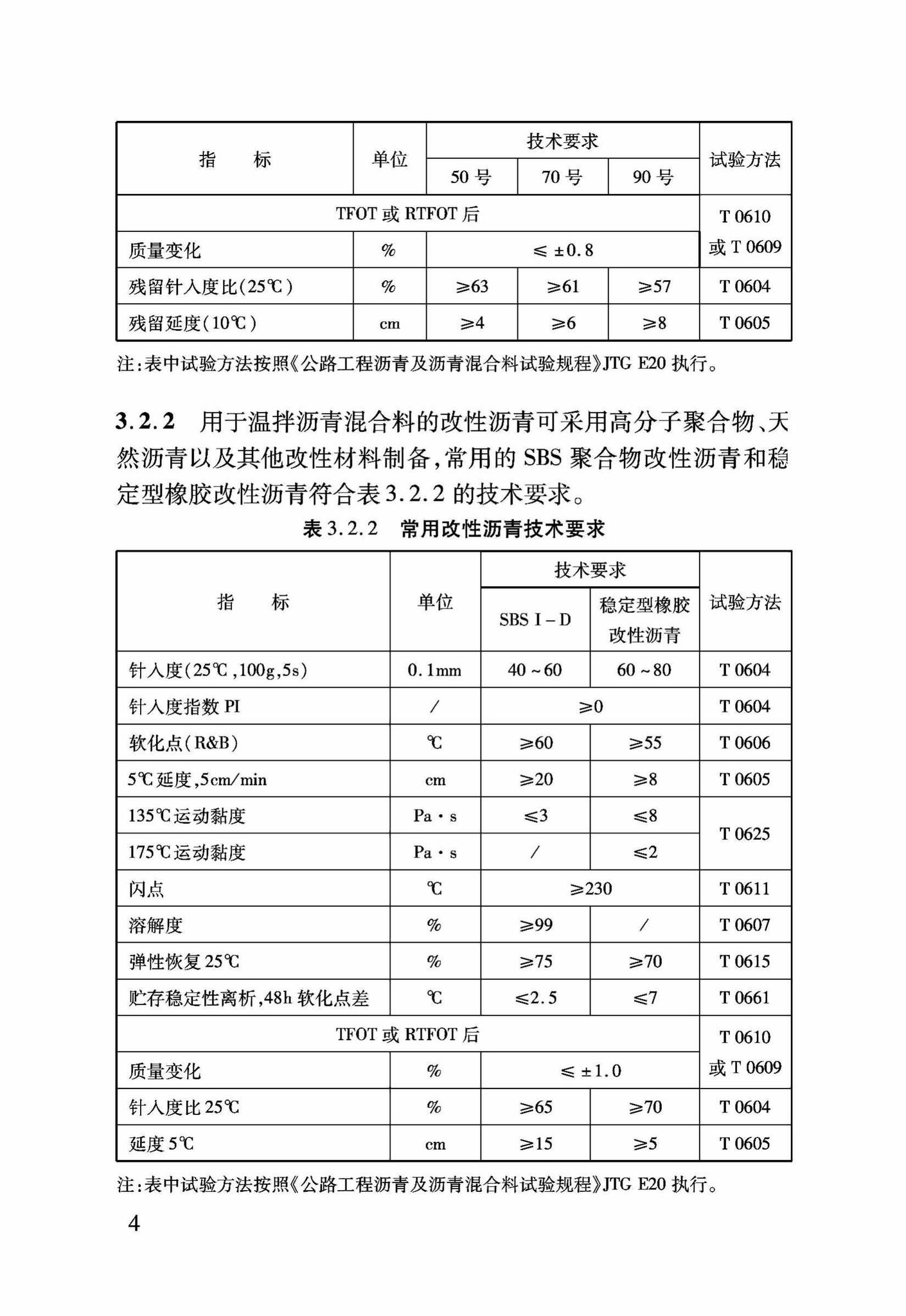 DB37/T5022-2014--温拌沥青混合料施工技术规程