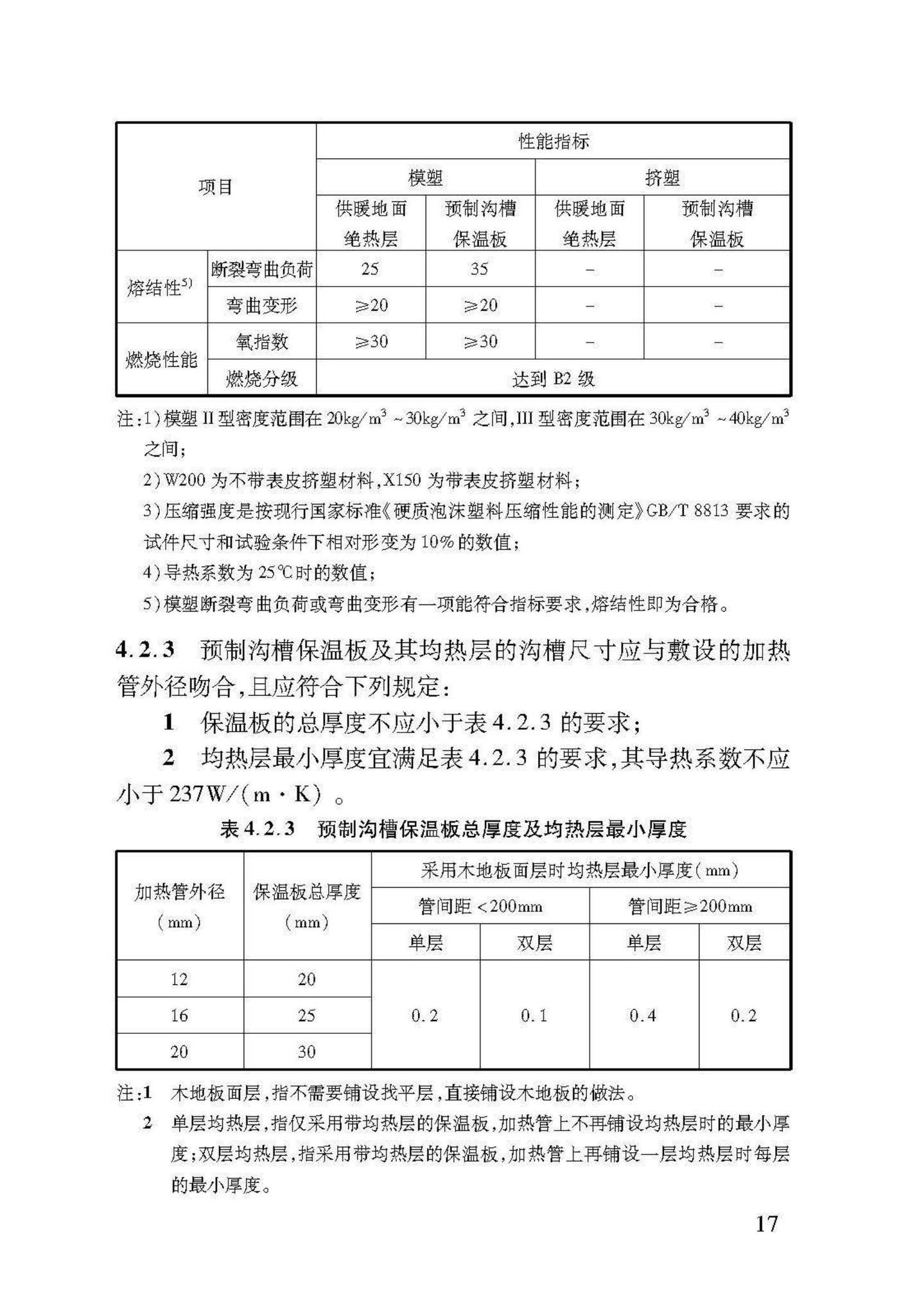 DB37/T5047-2015--低温热水地面辐射供暖技术规程