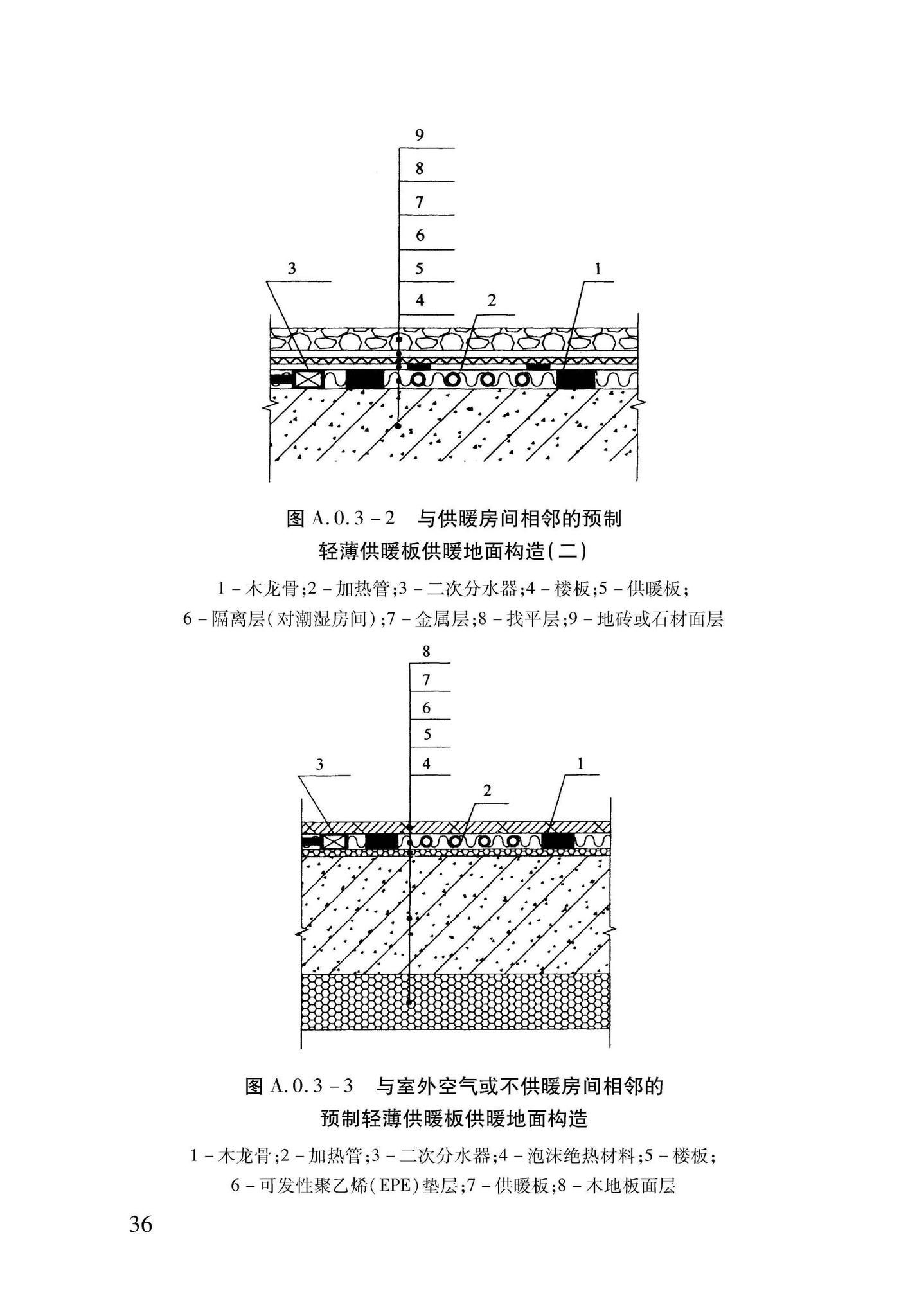 DB37/T5047-2015--低温热水地面辐射供暖技术规程