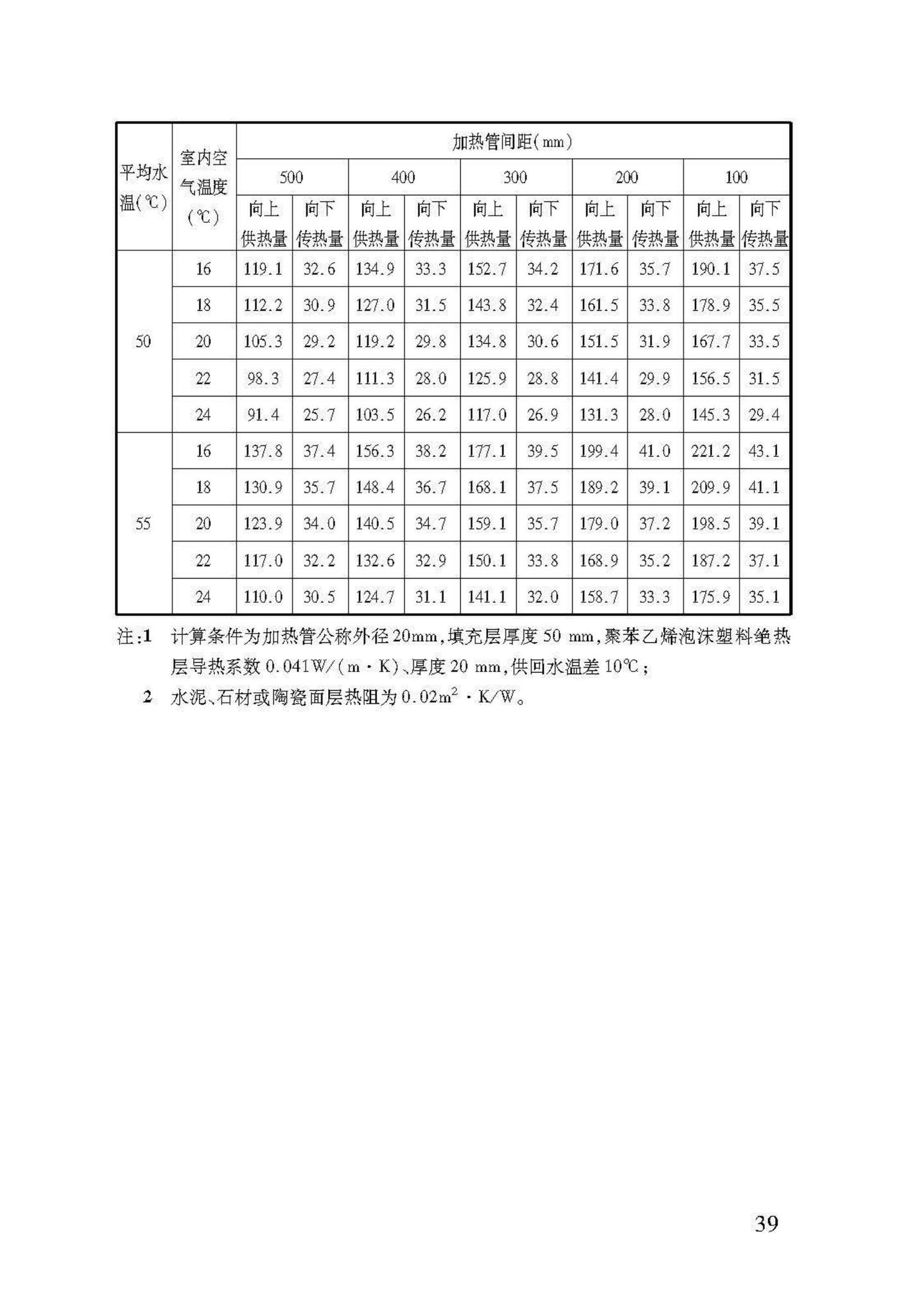 DB37/T5047-2015--低温热水地面辐射供暖技术规程