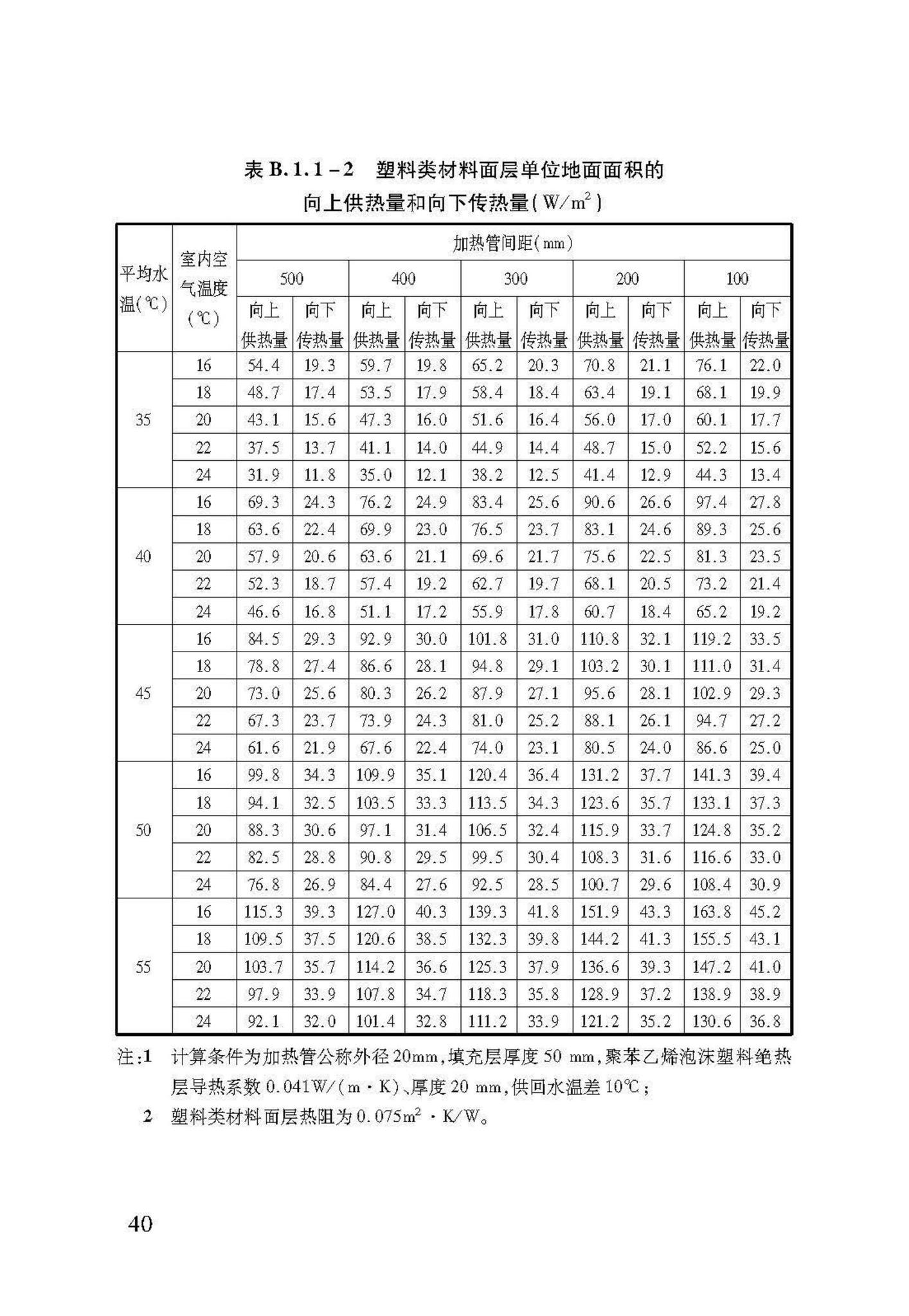 DB37/T5047-2015--低温热水地面辐射供暖技术规程