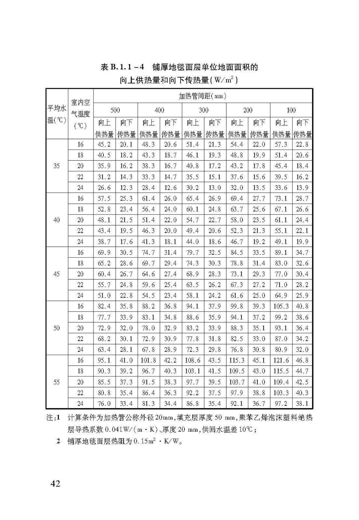 DB37/T5047-2015--低温热水地面辐射供暖技术规程