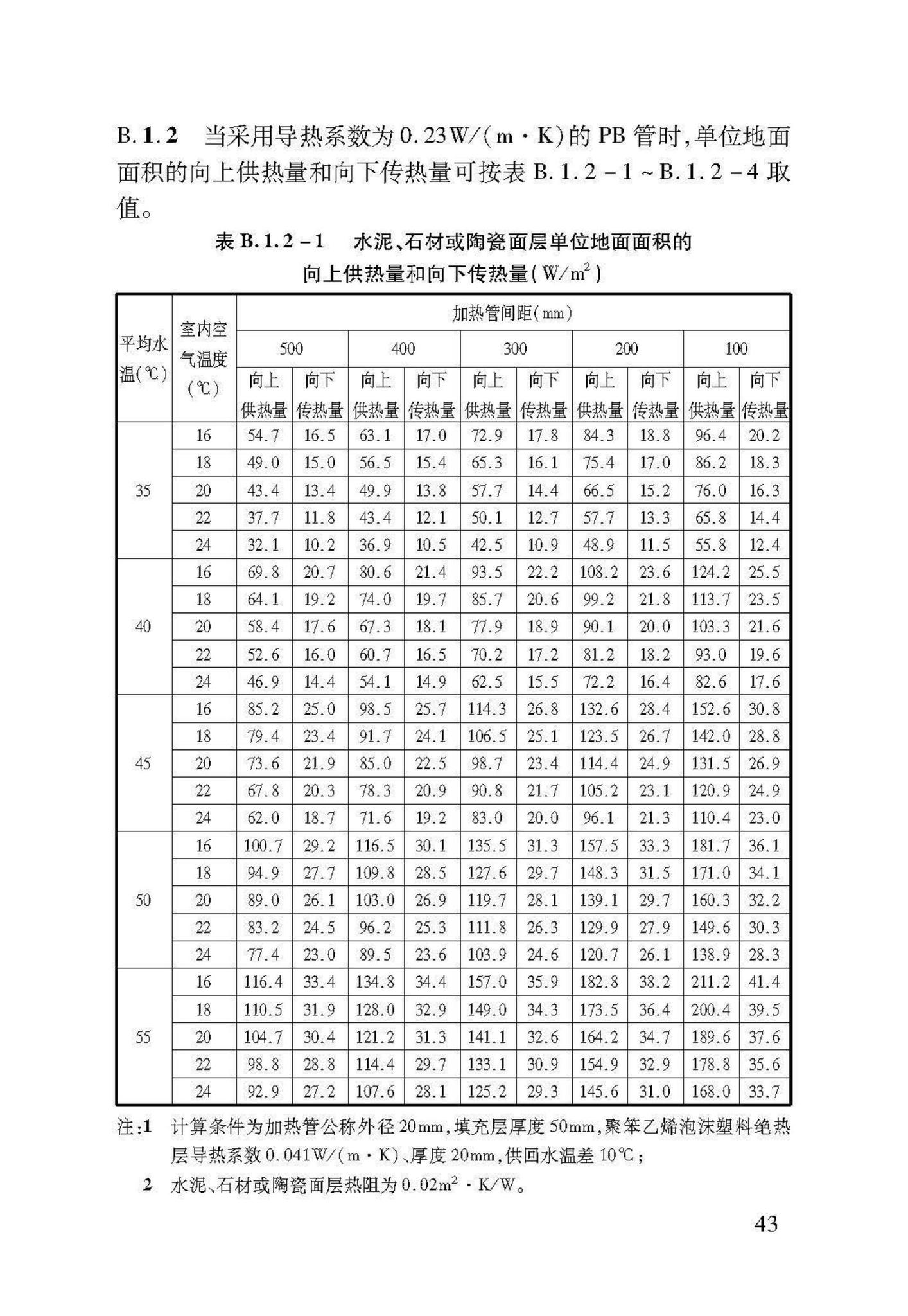 DB37/T5047-2015--低温热水地面辐射供暖技术规程