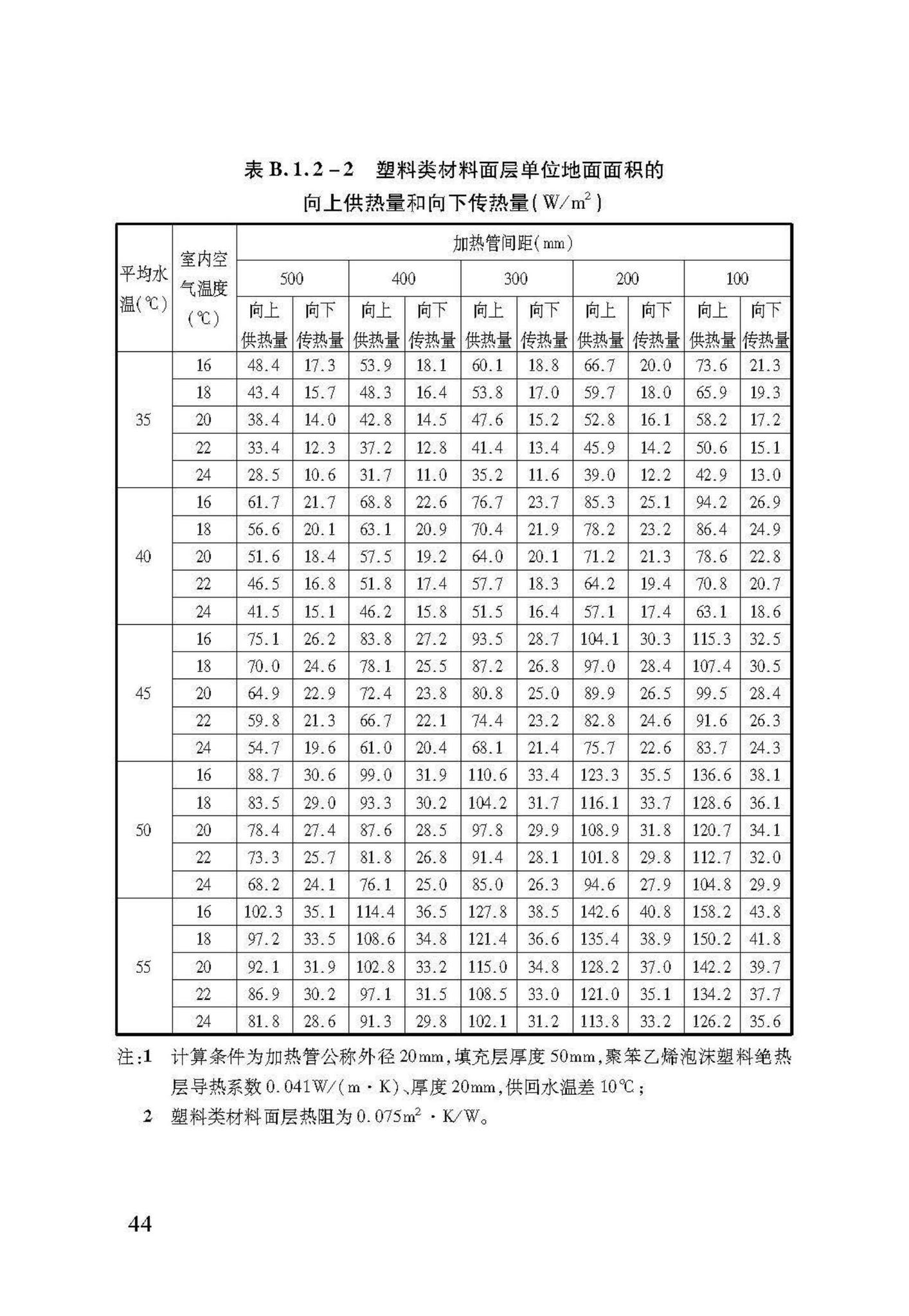 DB37/T5047-2015--低温热水地面辐射供暖技术规程