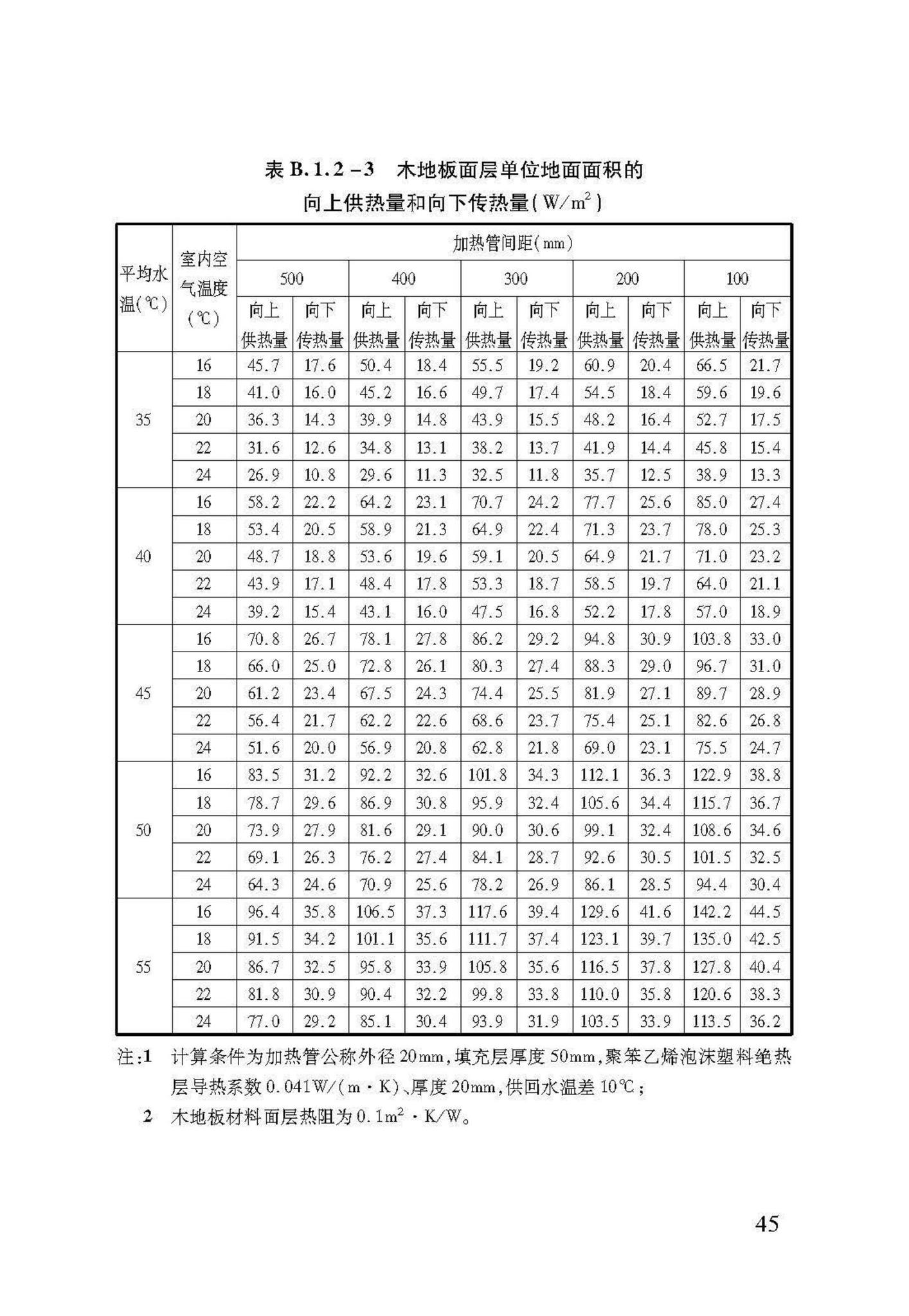 DB37/T5047-2015--低温热水地面辐射供暖技术规程