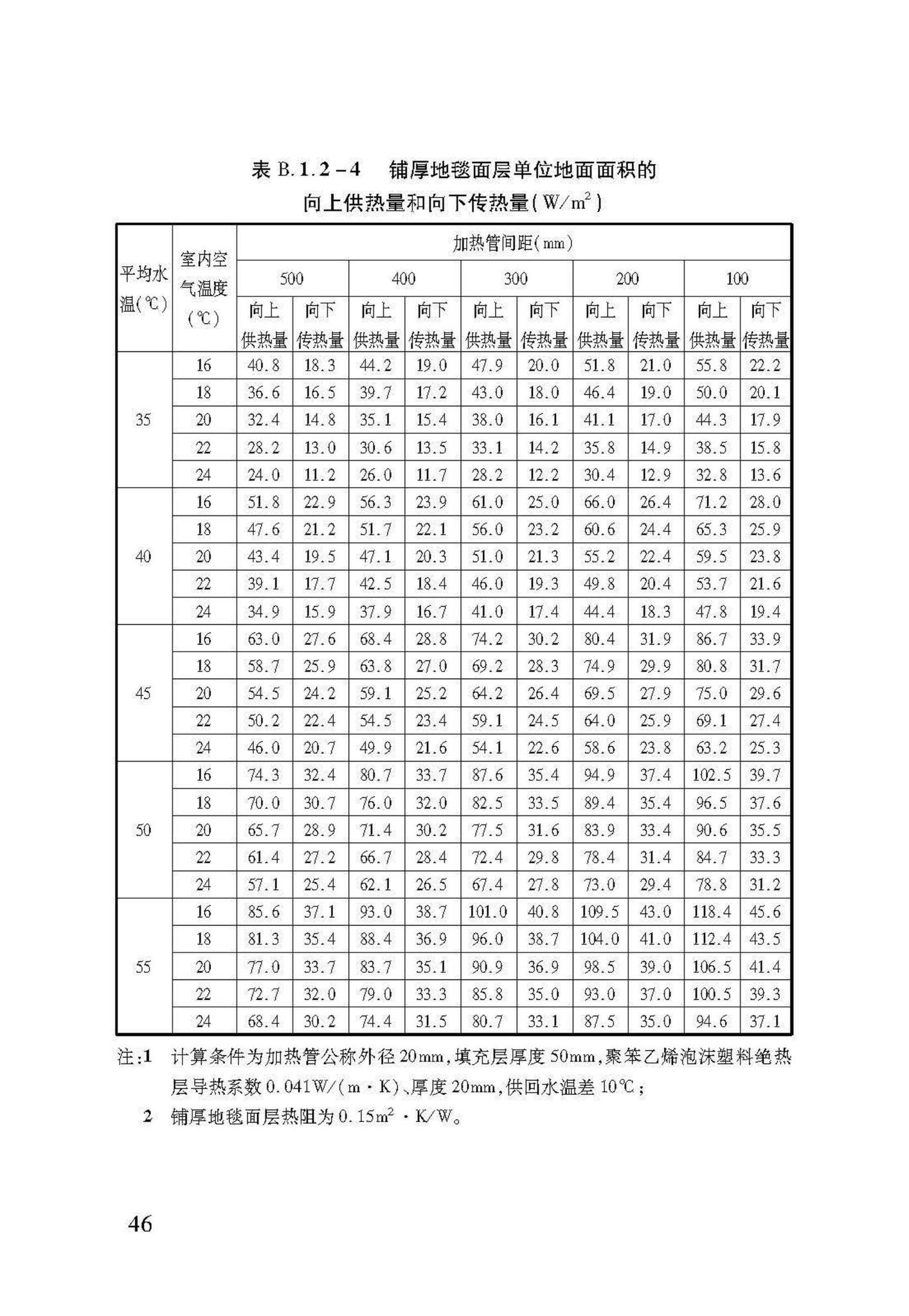 DB37/T5047-2015--低温热水地面辐射供暖技术规程