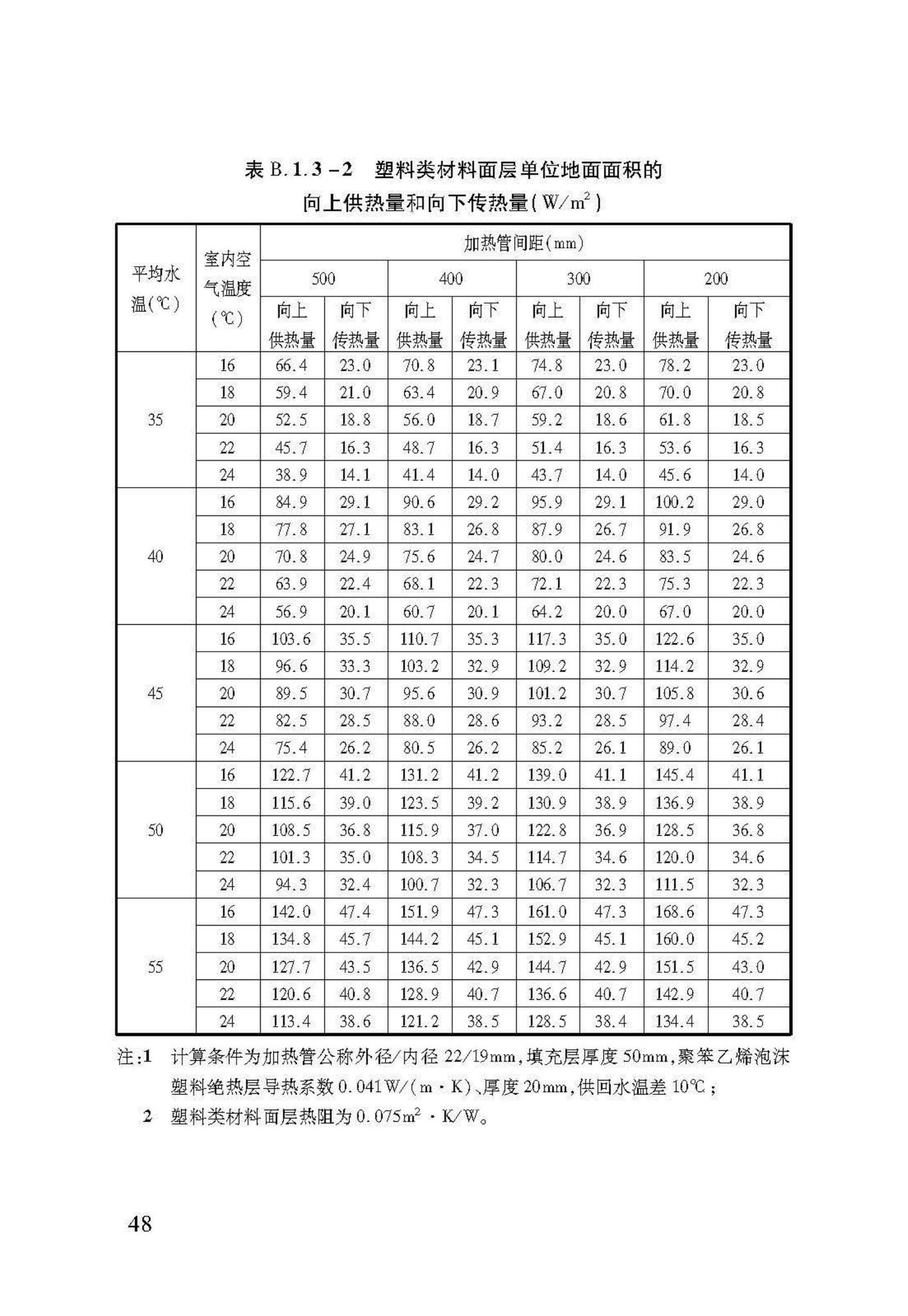 DB37/T5047-2015--低温热水地面辐射供暖技术规程