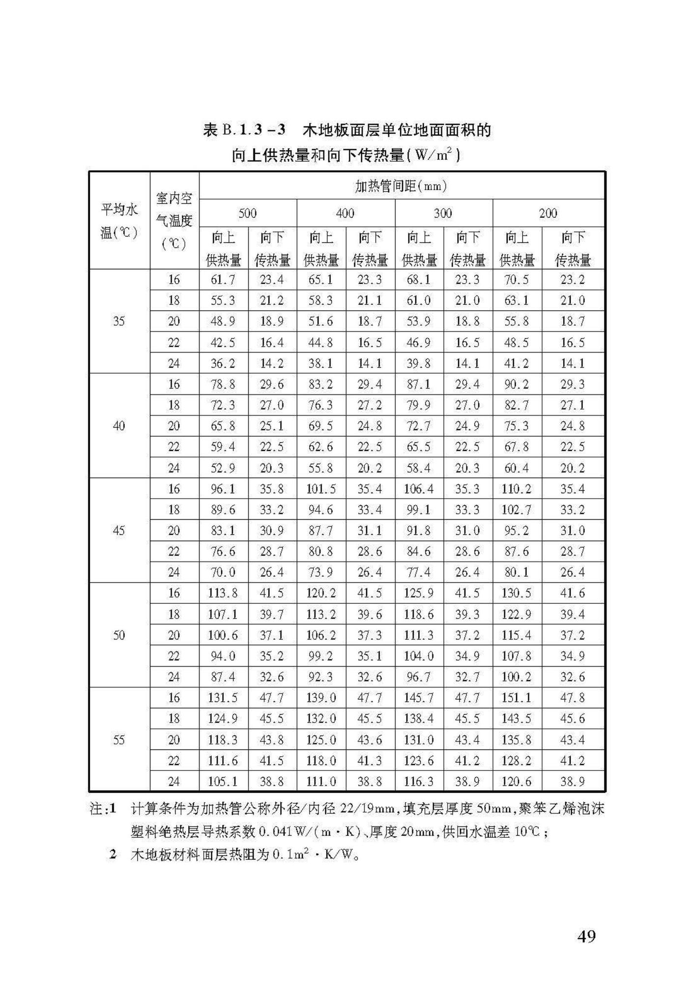 DB37/T5047-2015--低温热水地面辐射供暖技术规程