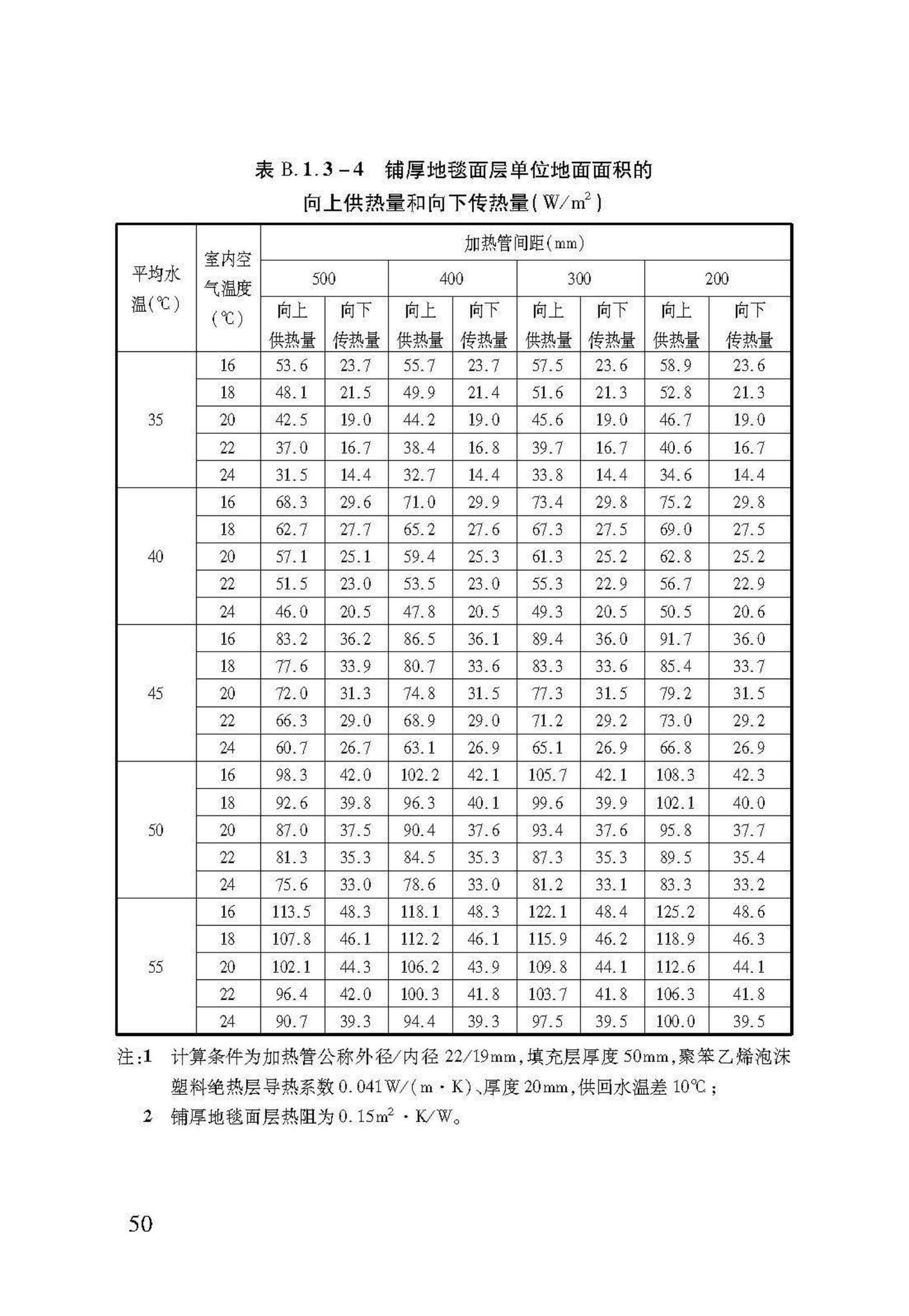 DB37/T5047-2015--低温热水地面辐射供暖技术规程