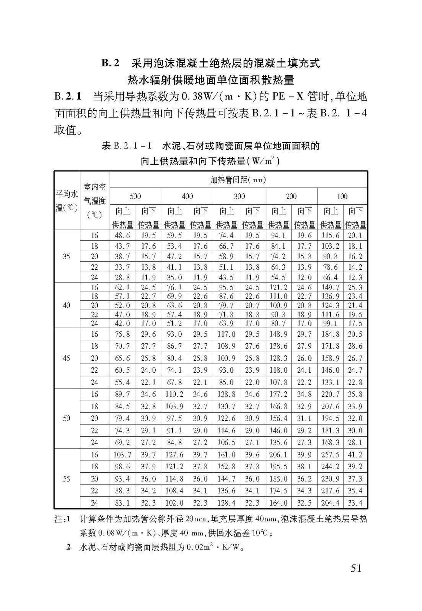 DB37/T5047-2015--低温热水地面辐射供暖技术规程