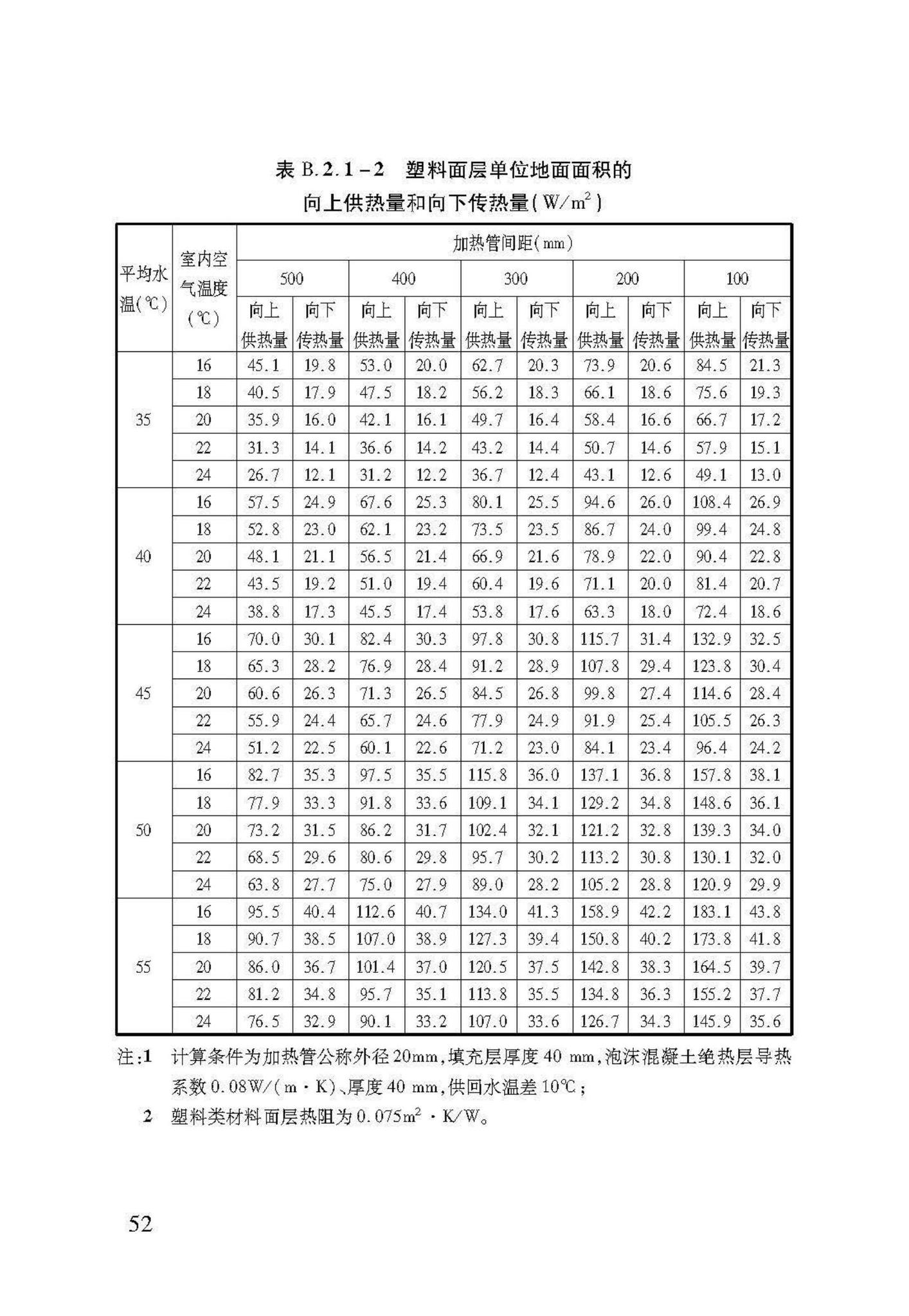 DB37/T5047-2015--低温热水地面辐射供暖技术规程