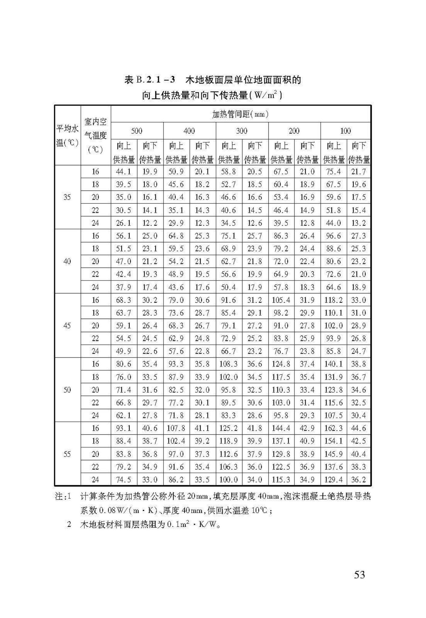 DB37/T5047-2015--低温热水地面辐射供暖技术规程