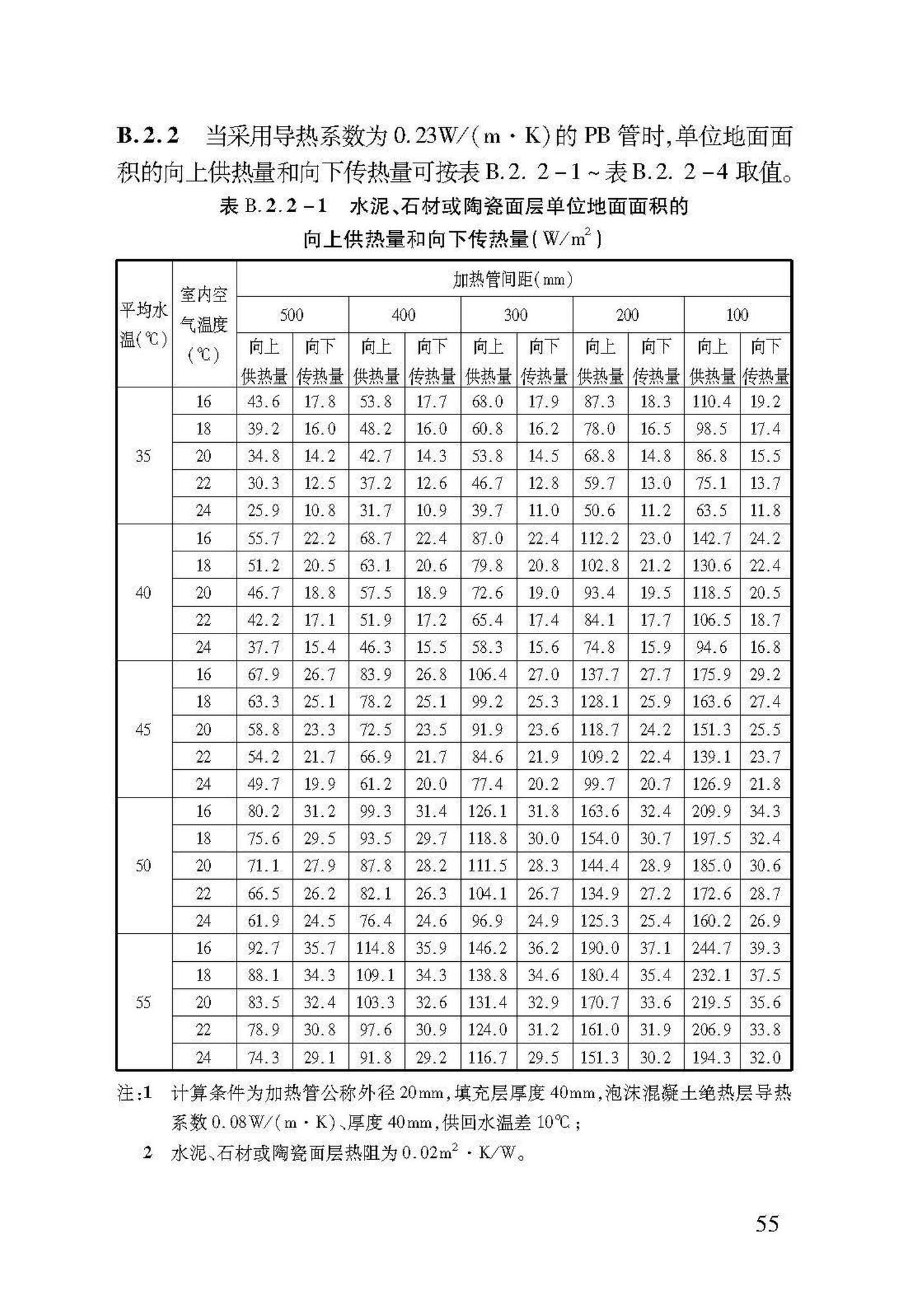 DB37/T5047-2015--低温热水地面辐射供暖技术规程