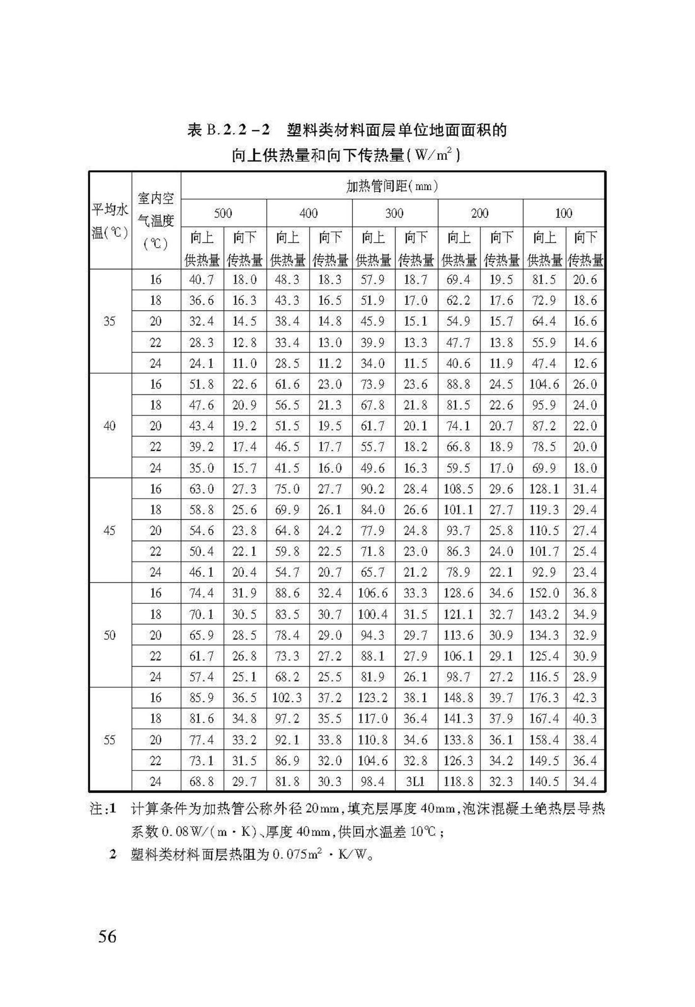 DB37/T5047-2015--低温热水地面辐射供暖技术规程