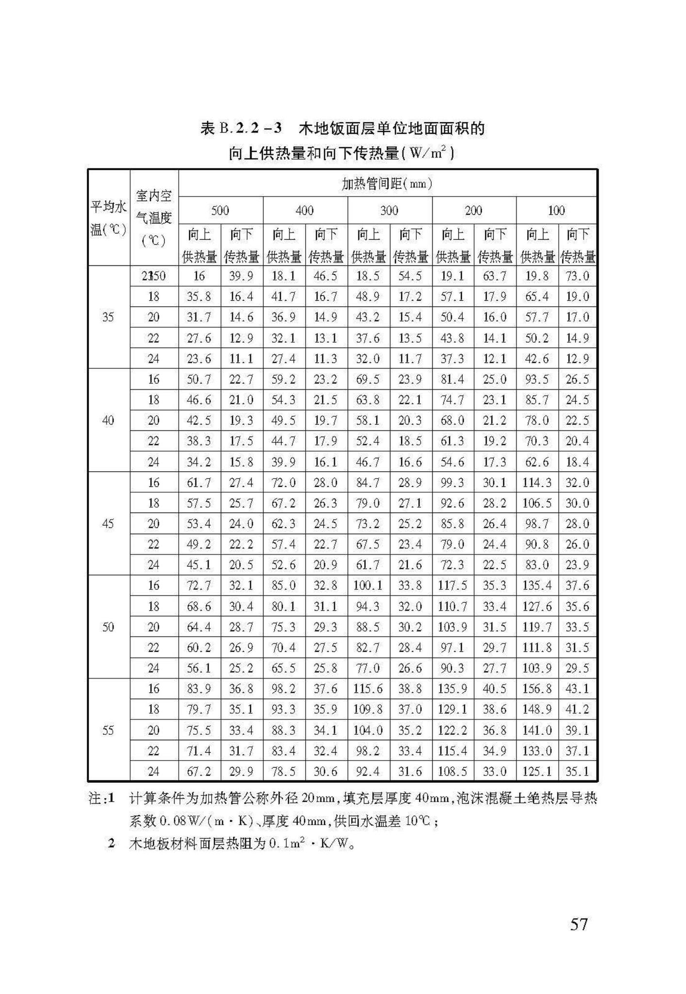 DB37/T5047-2015--低温热水地面辐射供暖技术规程