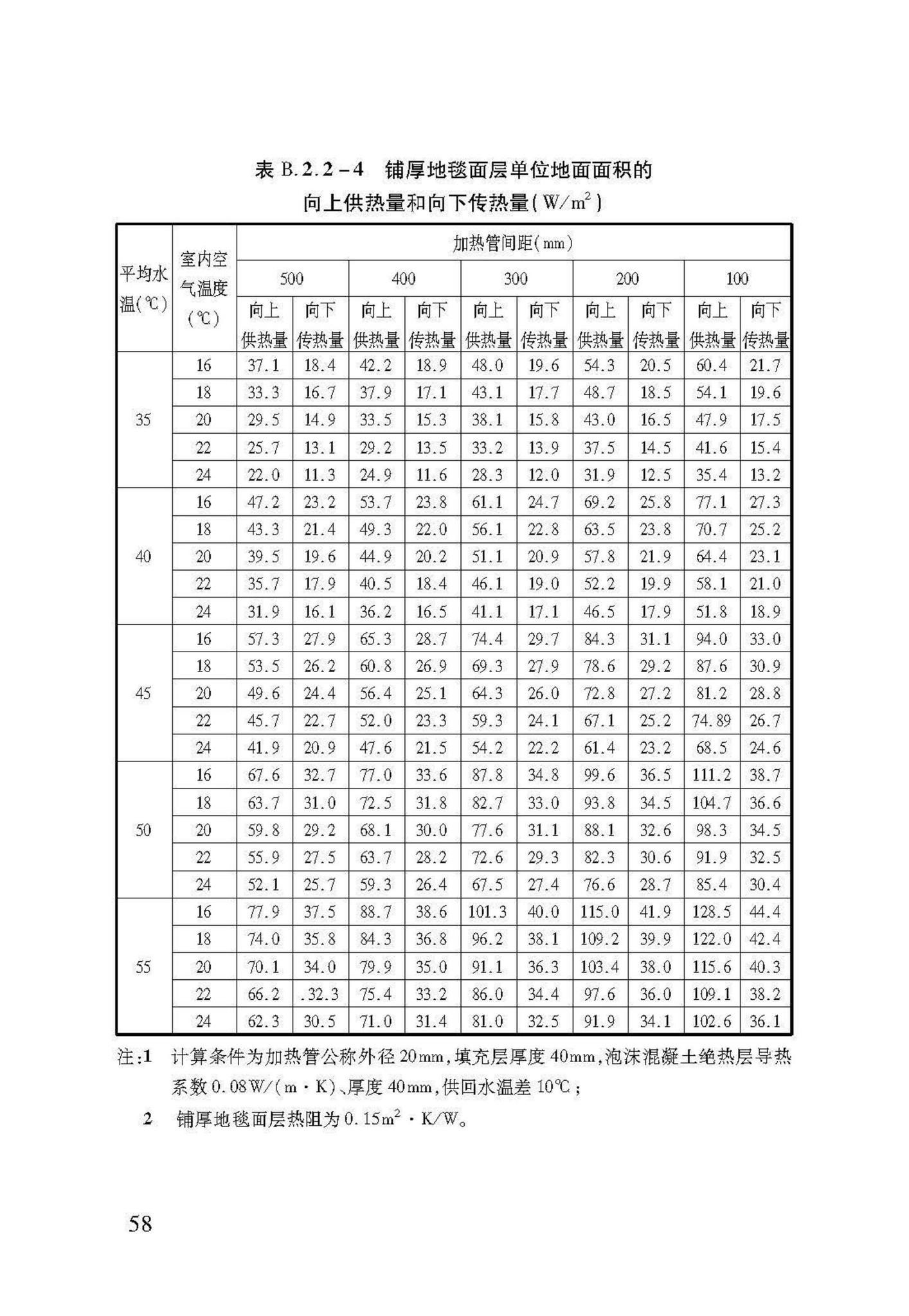 DB37/T5047-2015--低温热水地面辐射供暖技术规程