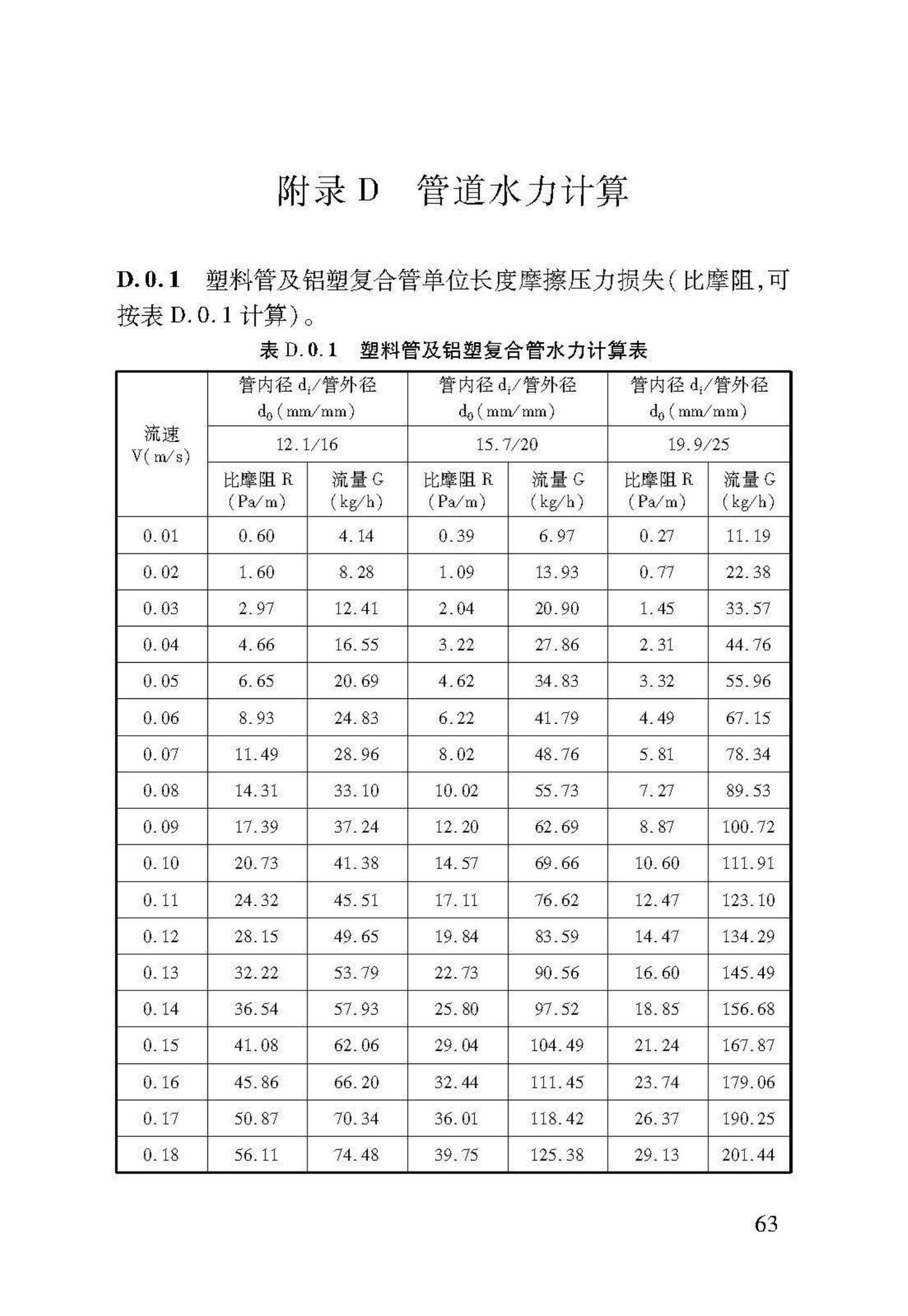 DB37/T5047-2015--低温热水地面辐射供暖技术规程