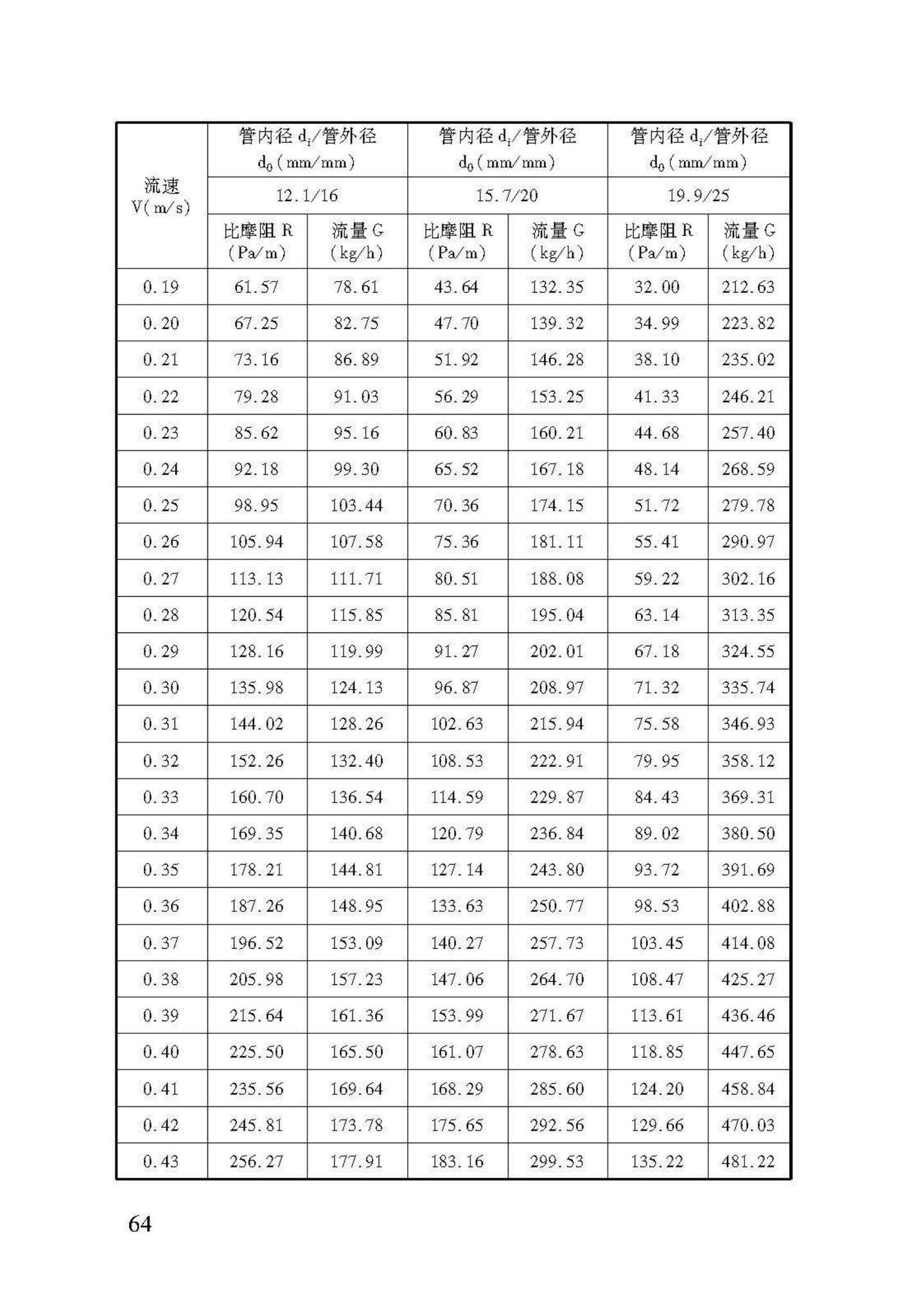 DB37/T5047-2015--低温热水地面辐射供暖技术规程