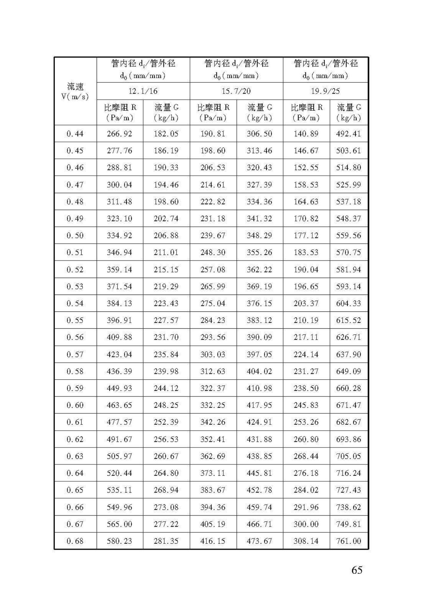 DB37/T5047-2015--低温热水地面辐射供暖技术规程