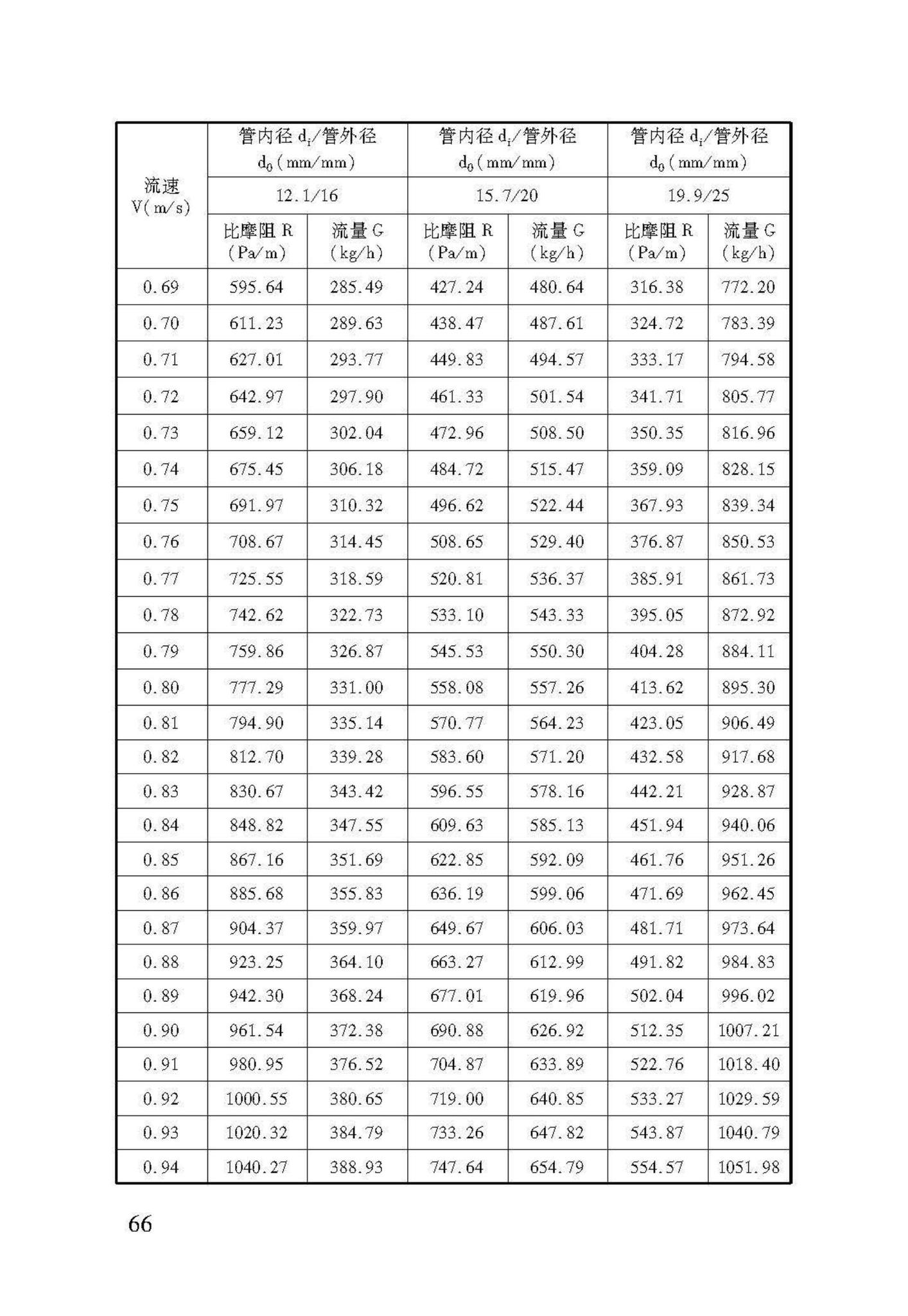 DB37/T5047-2015--低温热水地面辐射供暖技术规程