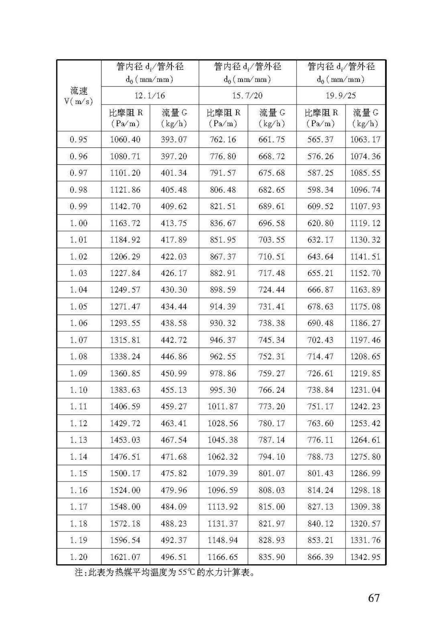 DB37/T5047-2015--低温热水地面辐射供暖技术规程