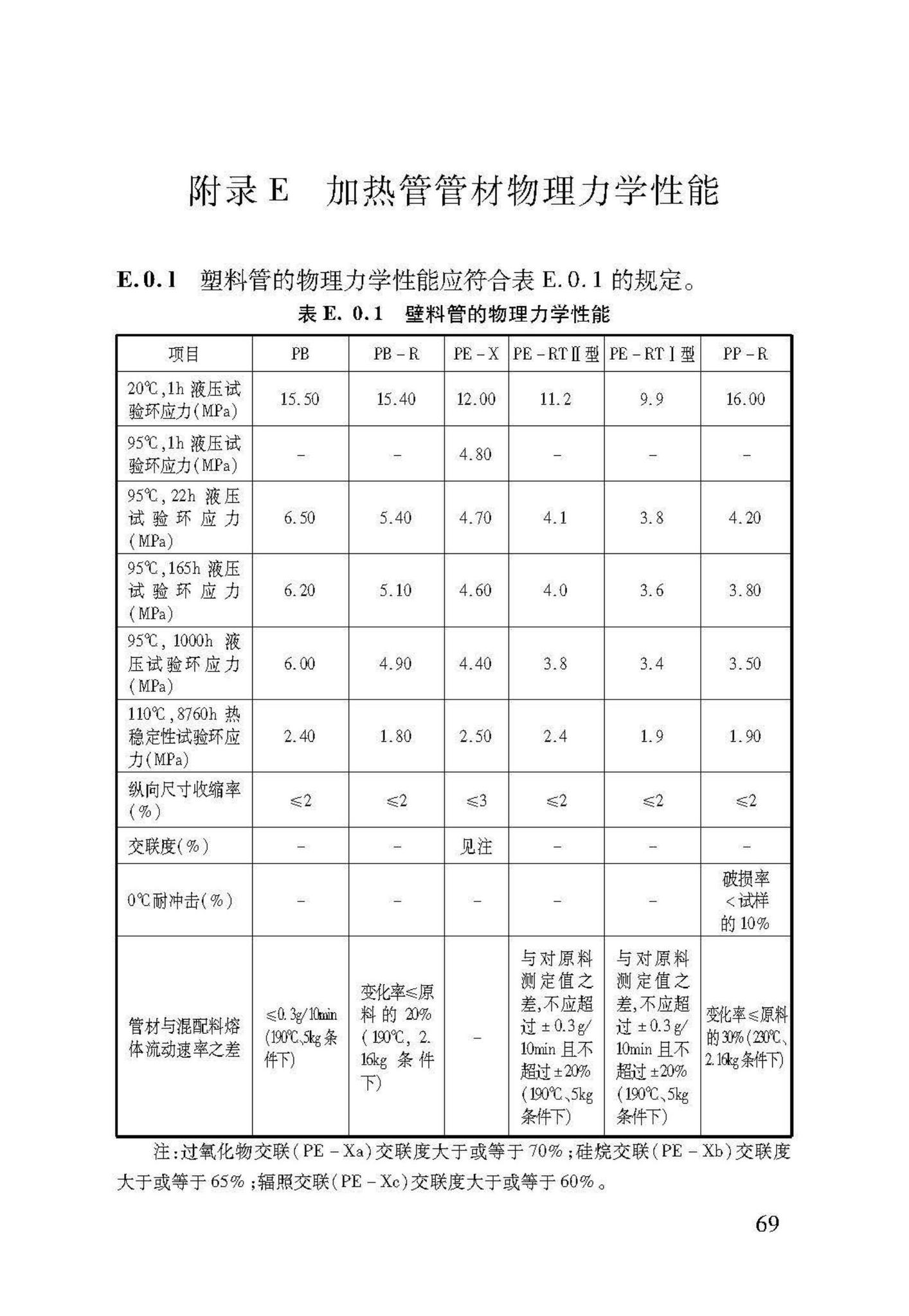 DB37/T5047-2015--低温热水地面辐射供暖技术规程