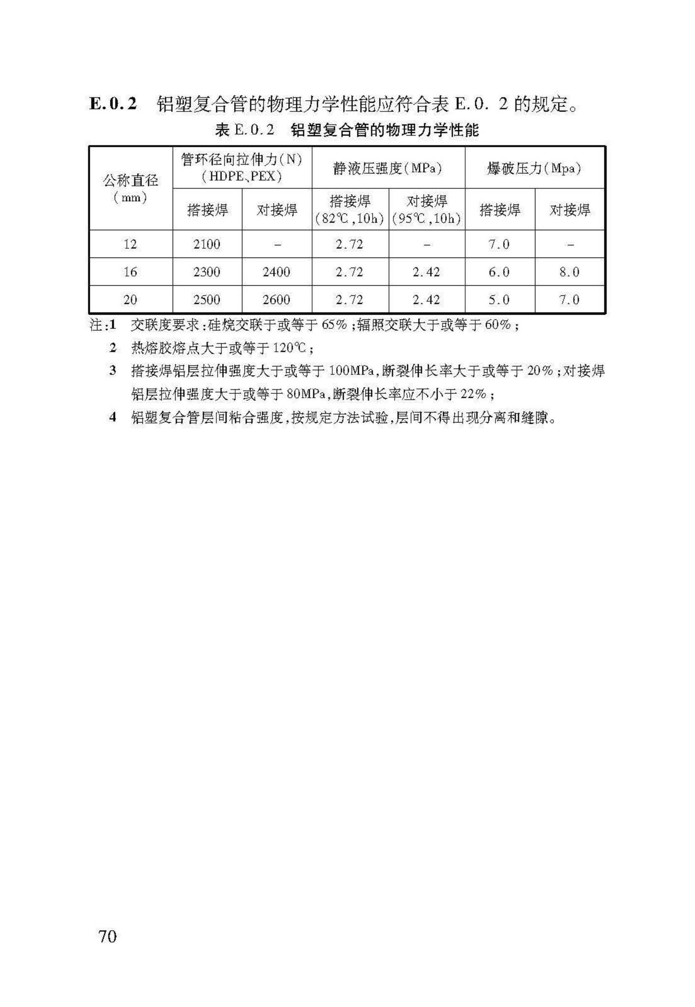 DB37/T5047-2015--低温热水地面辐射供暖技术规程