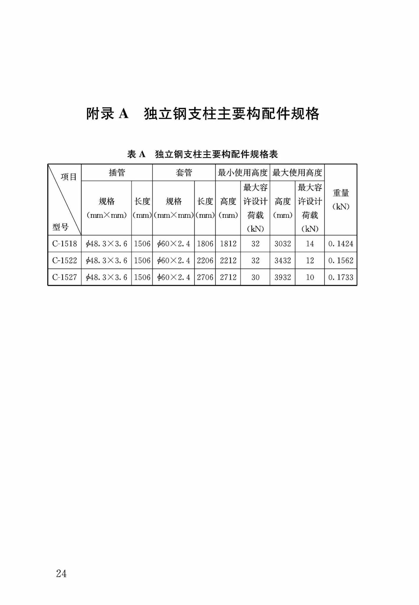 DB37/T5053-2016--装配式结构独立钢支柱临时支撑系统应用技术规程