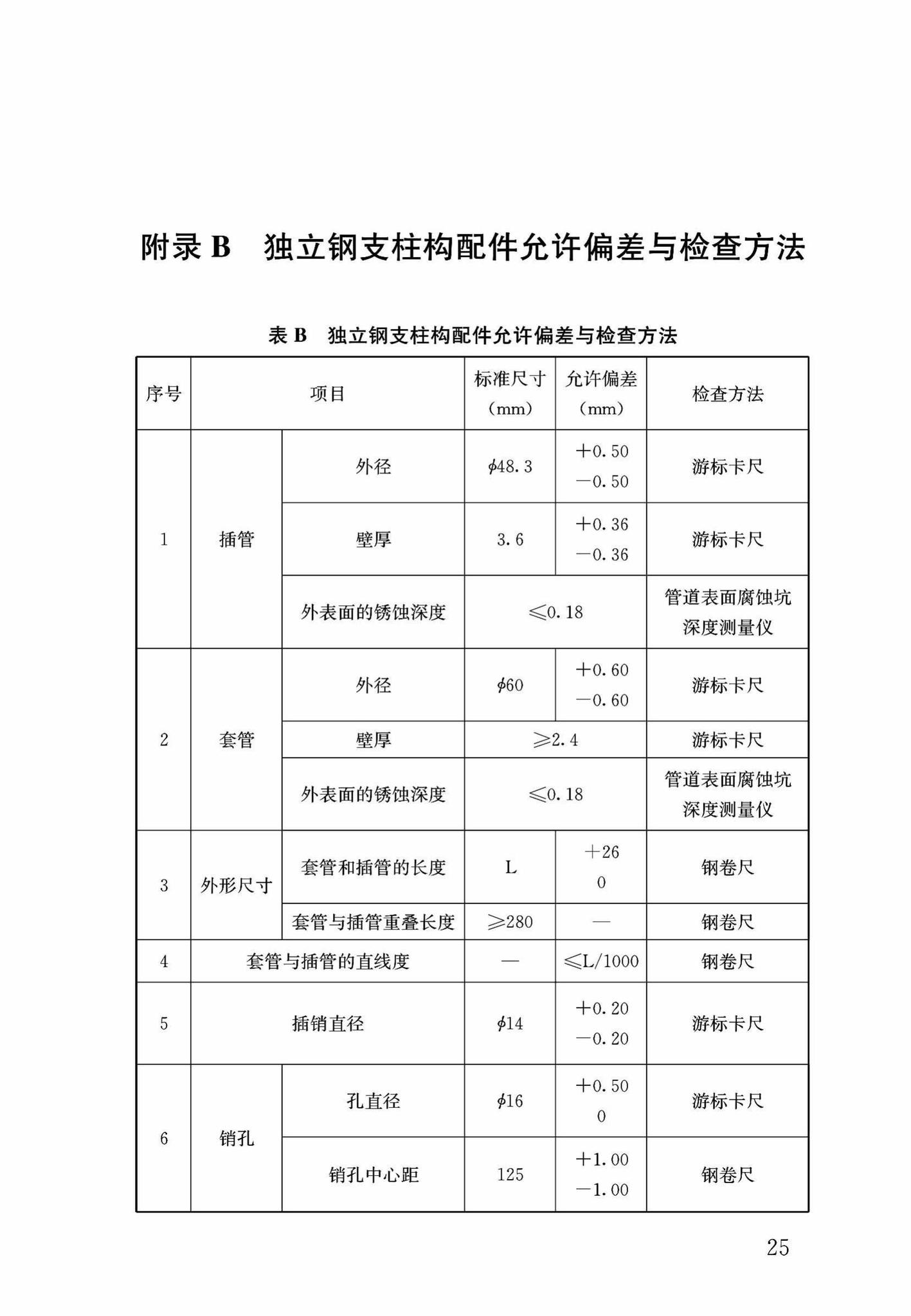 DB37/T5053-2016--装配式结构独立钢支柱临时支撑系统应用技术规程