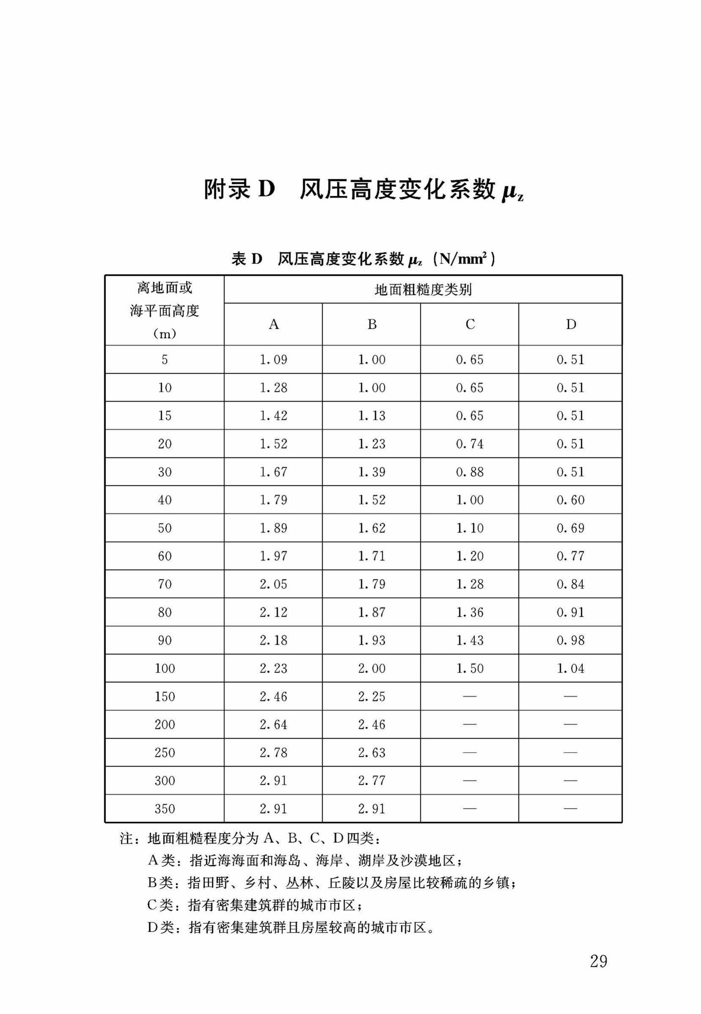 DB37/T5053-2016--装配式结构独立钢支柱临时支撑系统应用技术规程