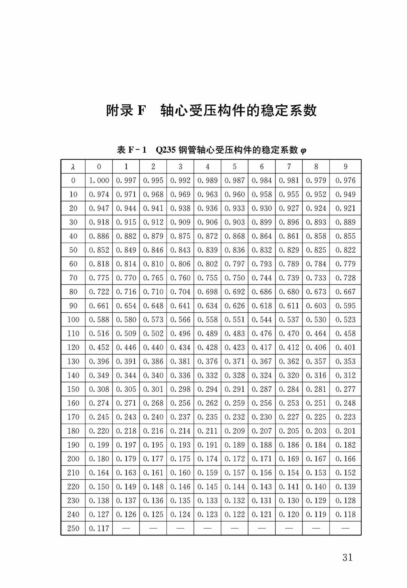 DB37/T5053-2016--装配式结构独立钢支柱临时支撑系统应用技术规程