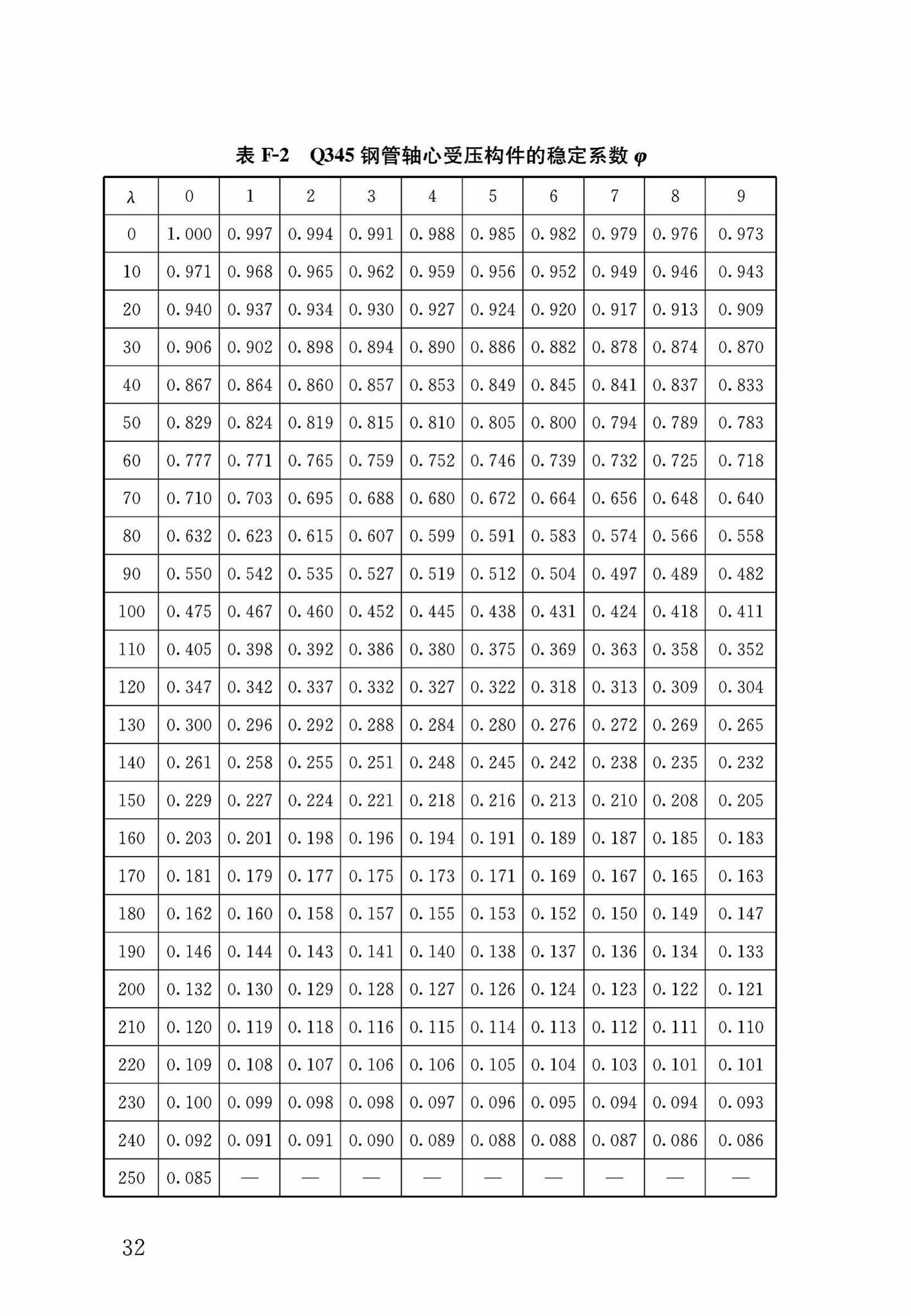 DB37/T5053-2016--装配式结构独立钢支柱临时支撑系统应用技术规程