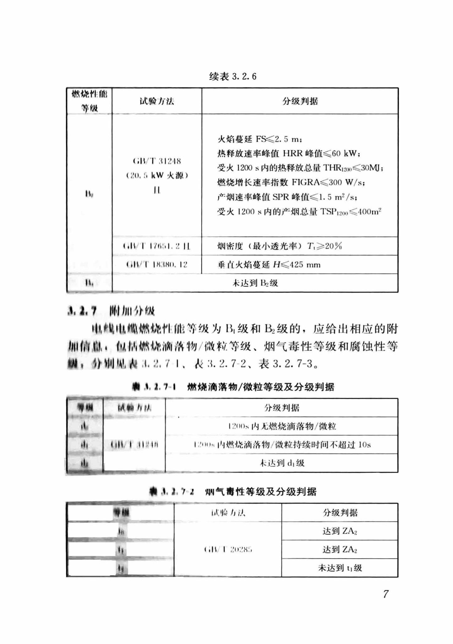 DB37/T5054-2016--建筑用双层共挤绝缘辐照交联电线电缆应用技术规程