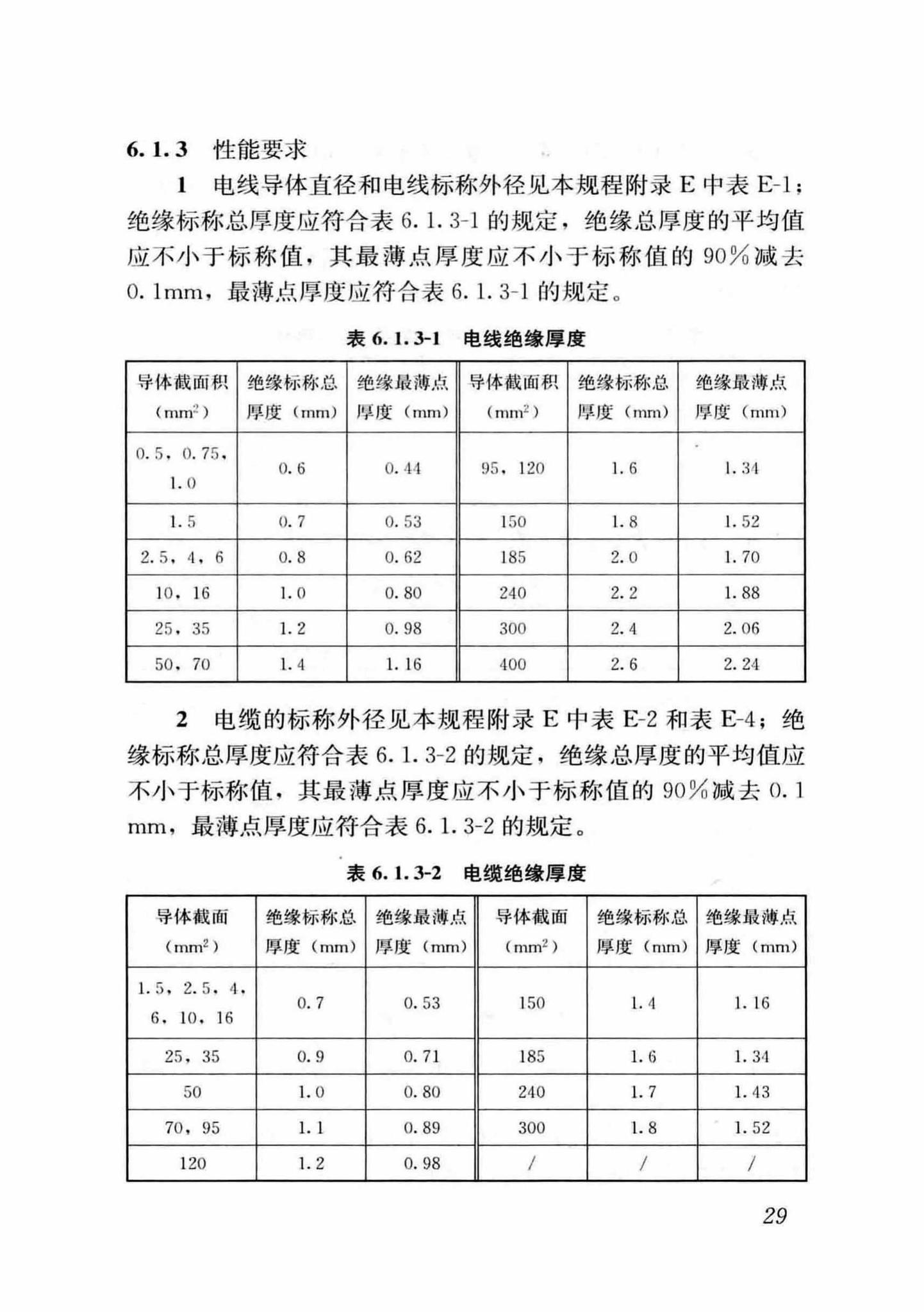 DB37/T5054-2016--建筑用双层共挤绝缘辐照交联电线电缆应用技术规程