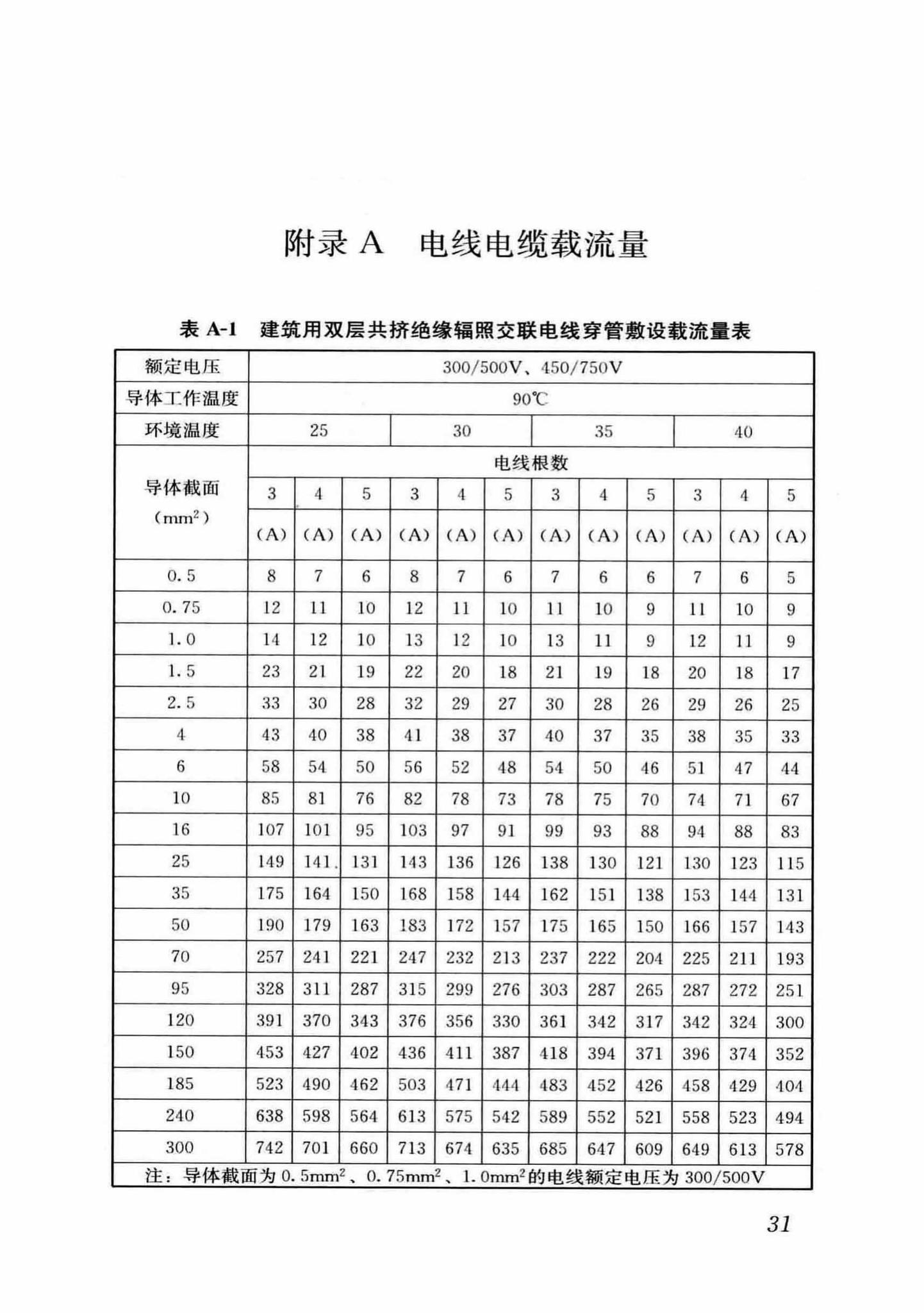 DB37/T5054-2016--建筑用双层共挤绝缘辐照交联电线电缆应用技术规程