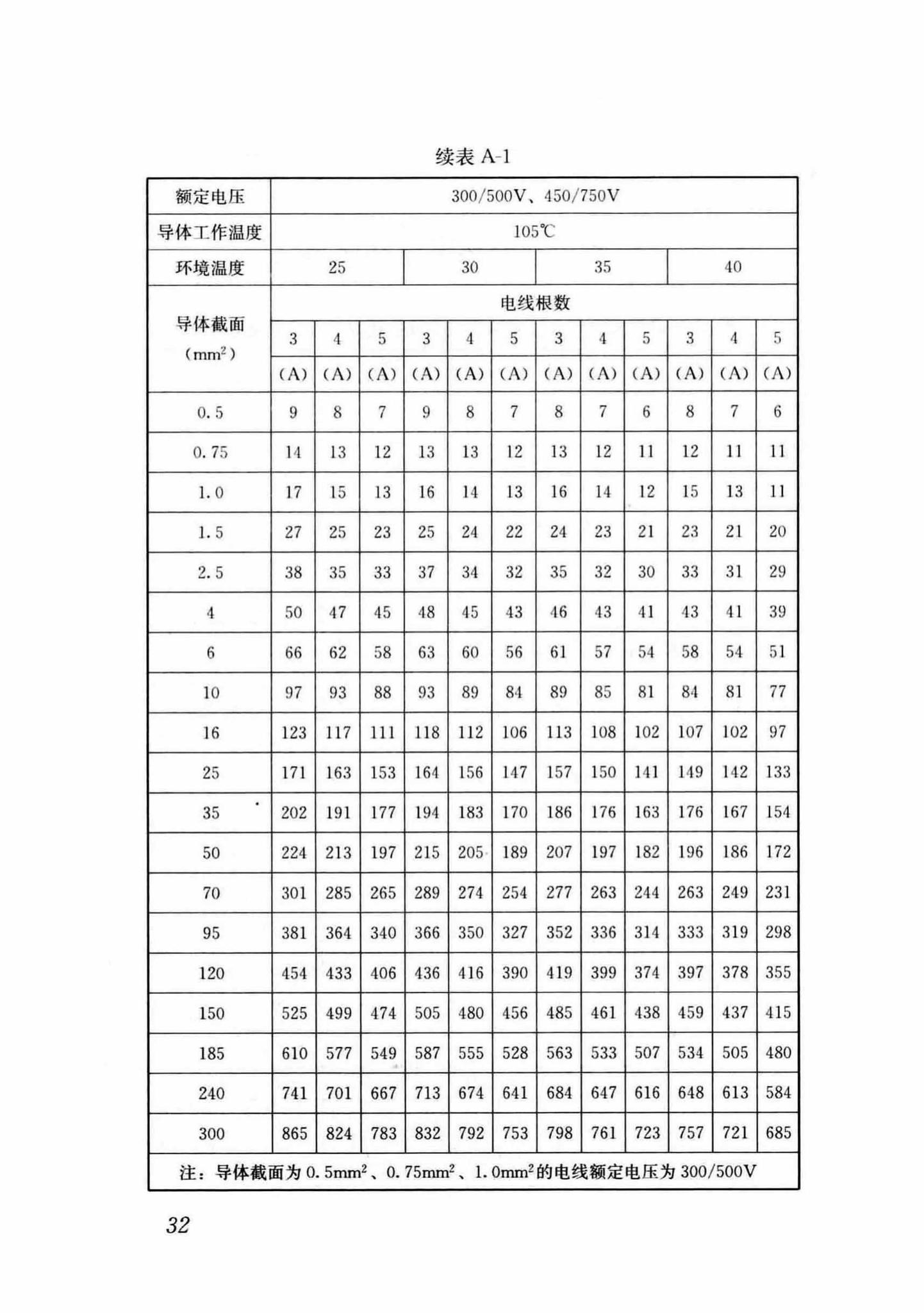 DB37/T5054-2016--建筑用双层共挤绝缘辐照交联电线电缆应用技术规程