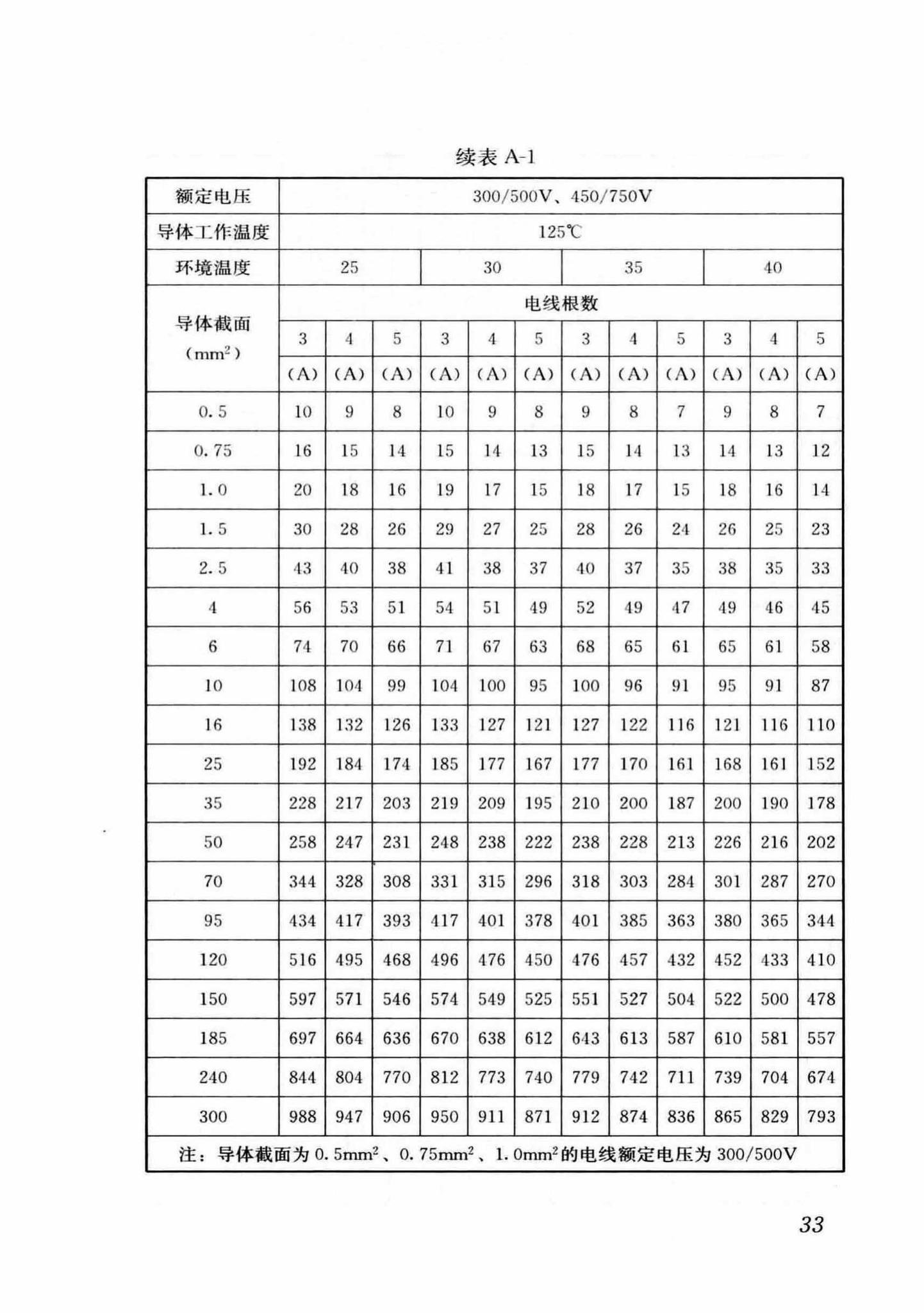 DB37/T5054-2016--建筑用双层共挤绝缘辐照交联电线电缆应用技术规程