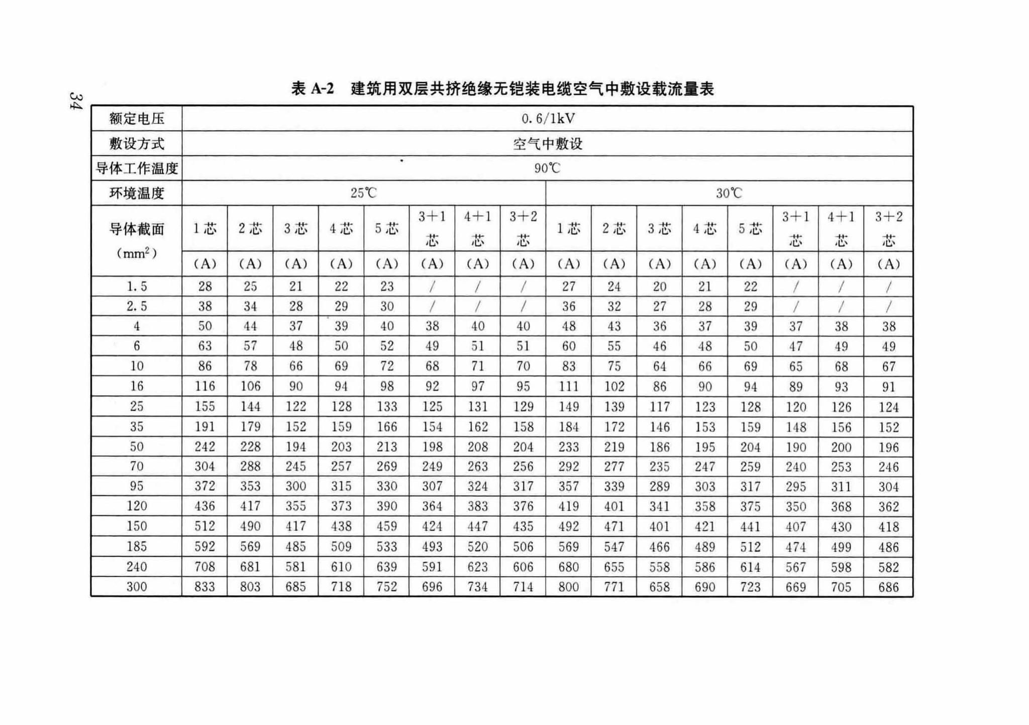 DB37/T5054-2016--建筑用双层共挤绝缘辐照交联电线电缆应用技术规程