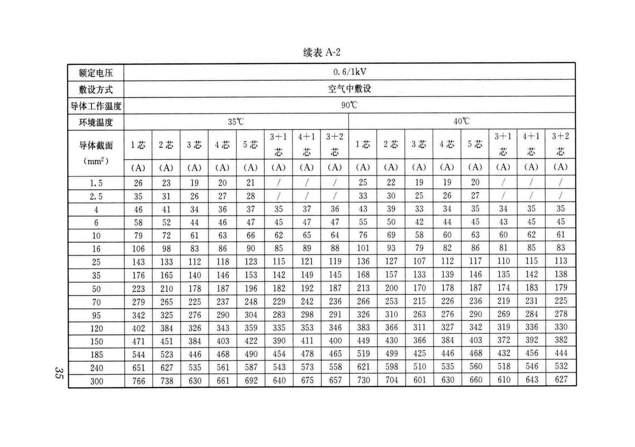 DB37/T5054-2016--建筑用双层共挤绝缘辐照交联电线电缆应用技术规程