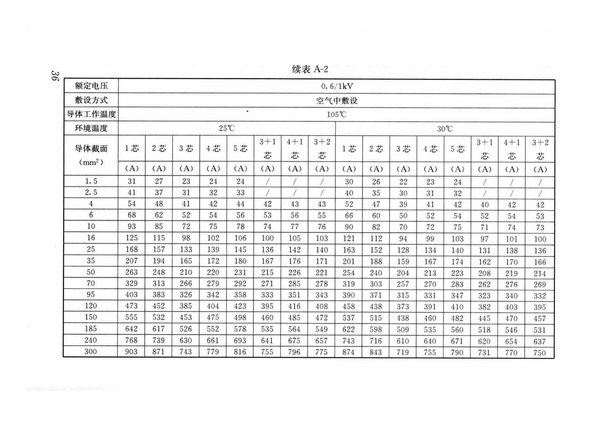 DB37/T5054-2016--建筑用双层共挤绝缘辐照交联电线电缆应用技术规程