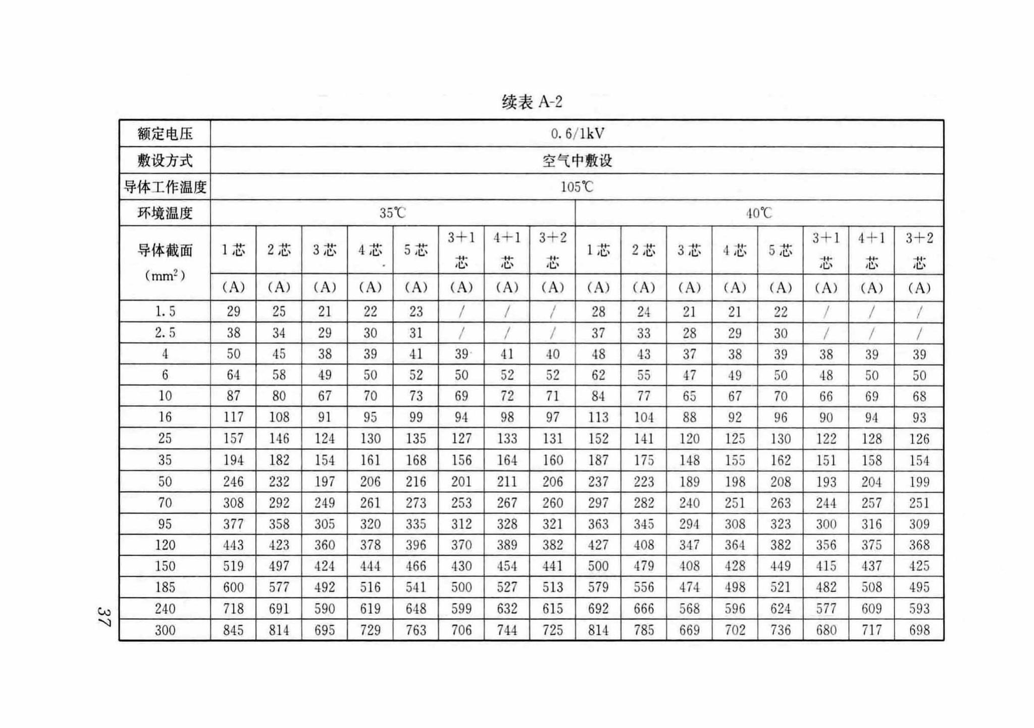 DB37/T5054-2016--建筑用双层共挤绝缘辐照交联电线电缆应用技术规程