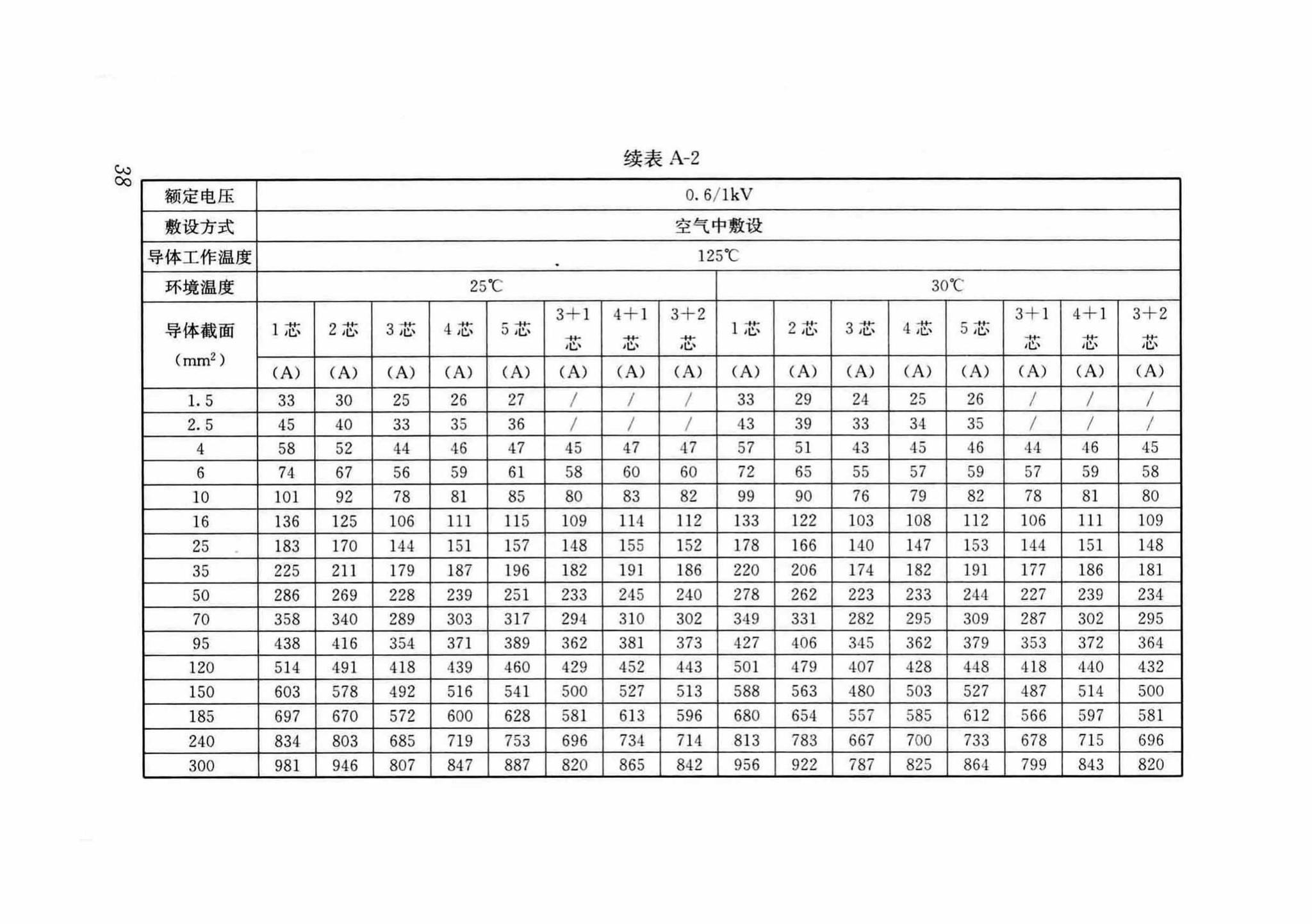 DB37/T5054-2016--建筑用双层共挤绝缘辐照交联电线电缆应用技术规程