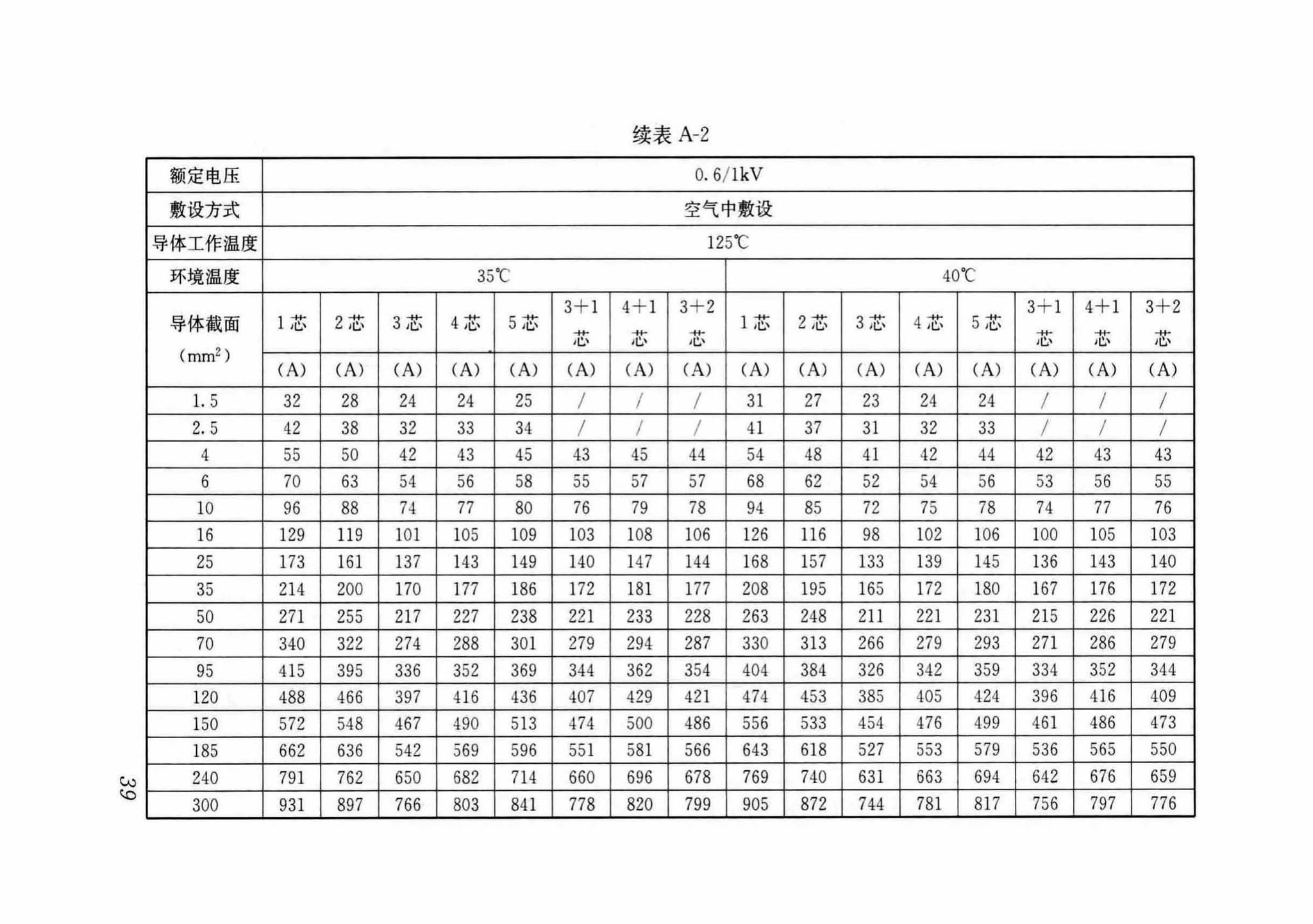 DB37/T5054-2016--建筑用双层共挤绝缘辐照交联电线电缆应用技术规程