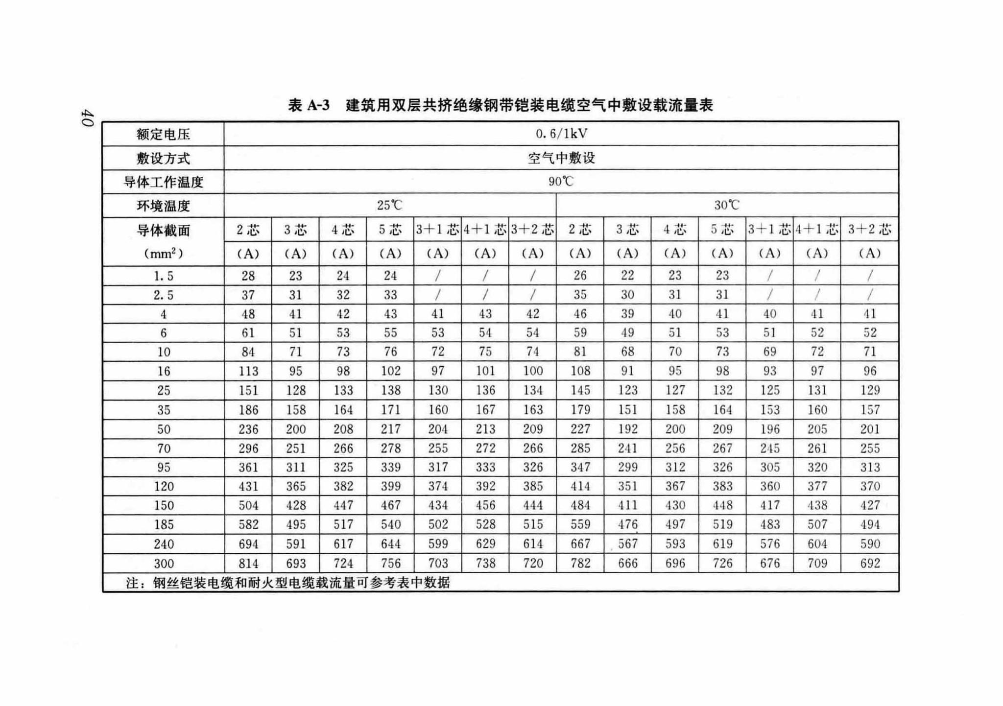 DB37/T5054-2016--建筑用双层共挤绝缘辐照交联电线电缆应用技术规程