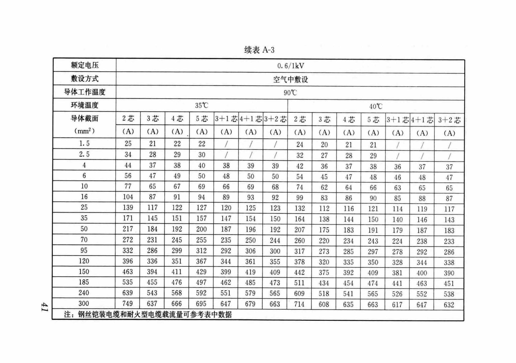 DB37/T5054-2016--建筑用双层共挤绝缘辐照交联电线电缆应用技术规程